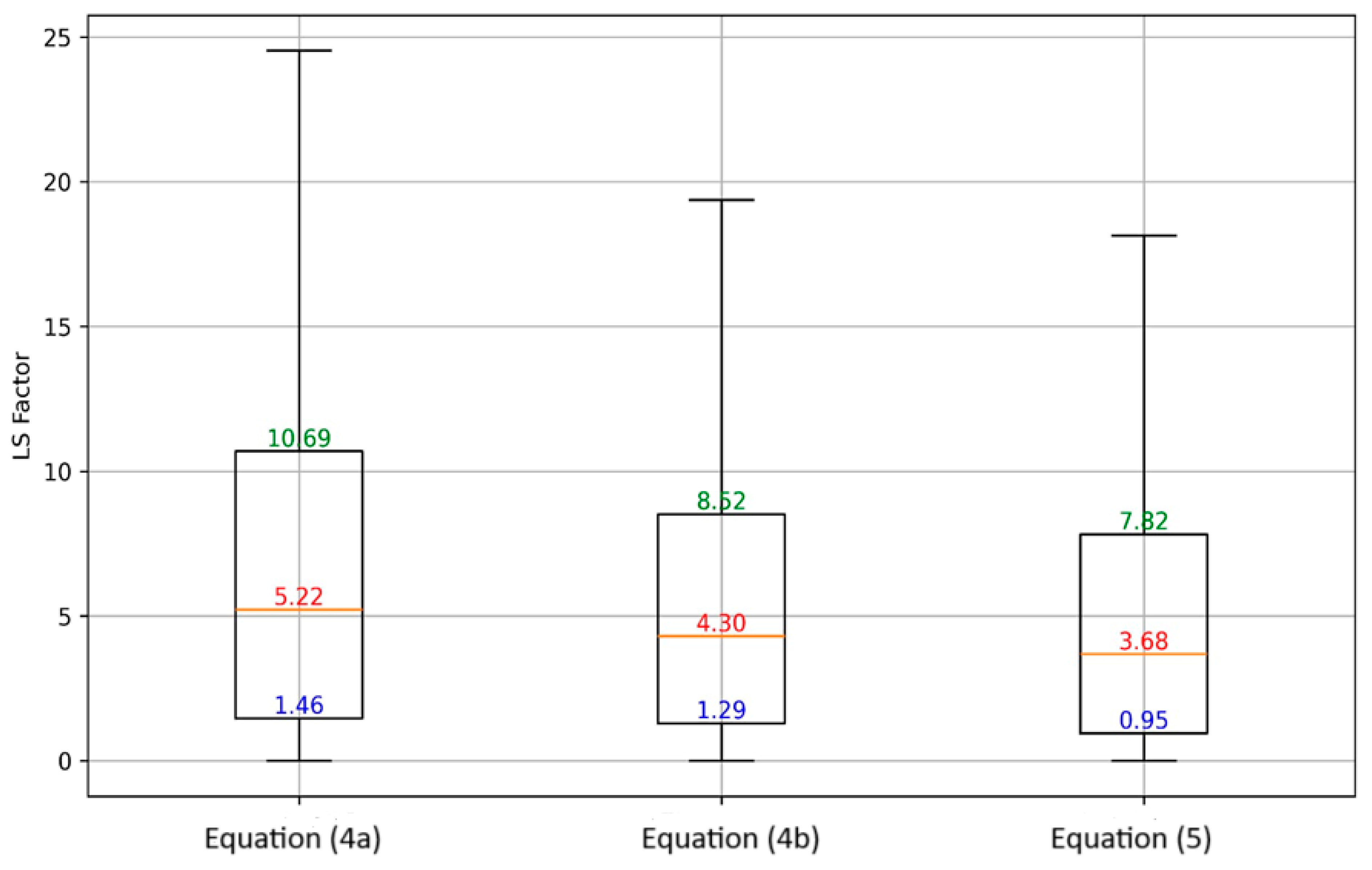 Soilsystems 08 00125 g013 Soilsystems 08 00125 g013