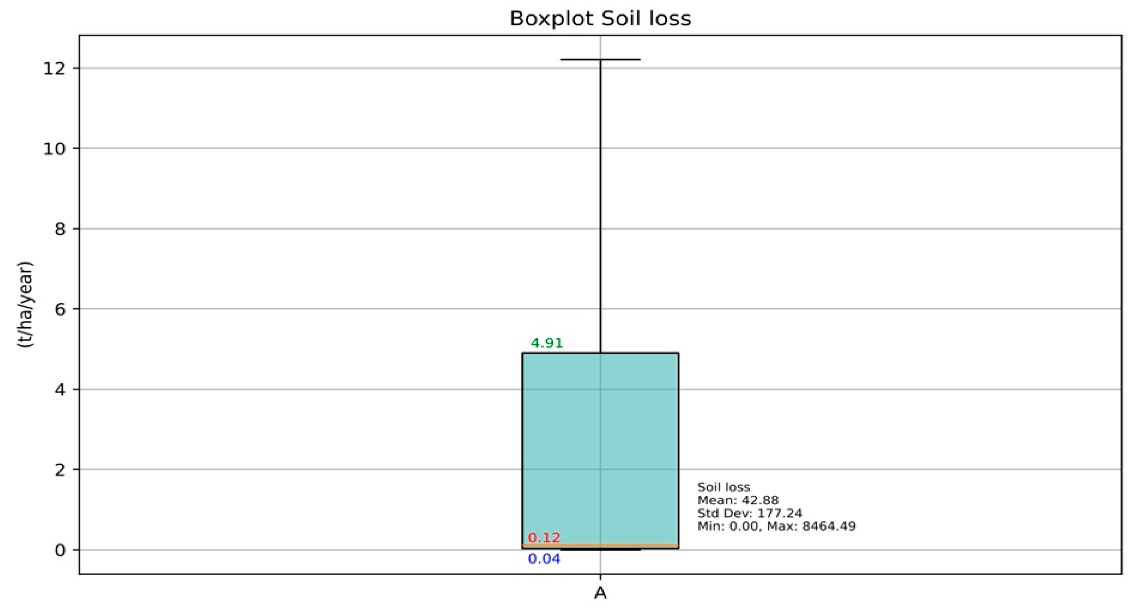 Soilsystems 08 00125 g014 Soilsystems 08 00125 g014