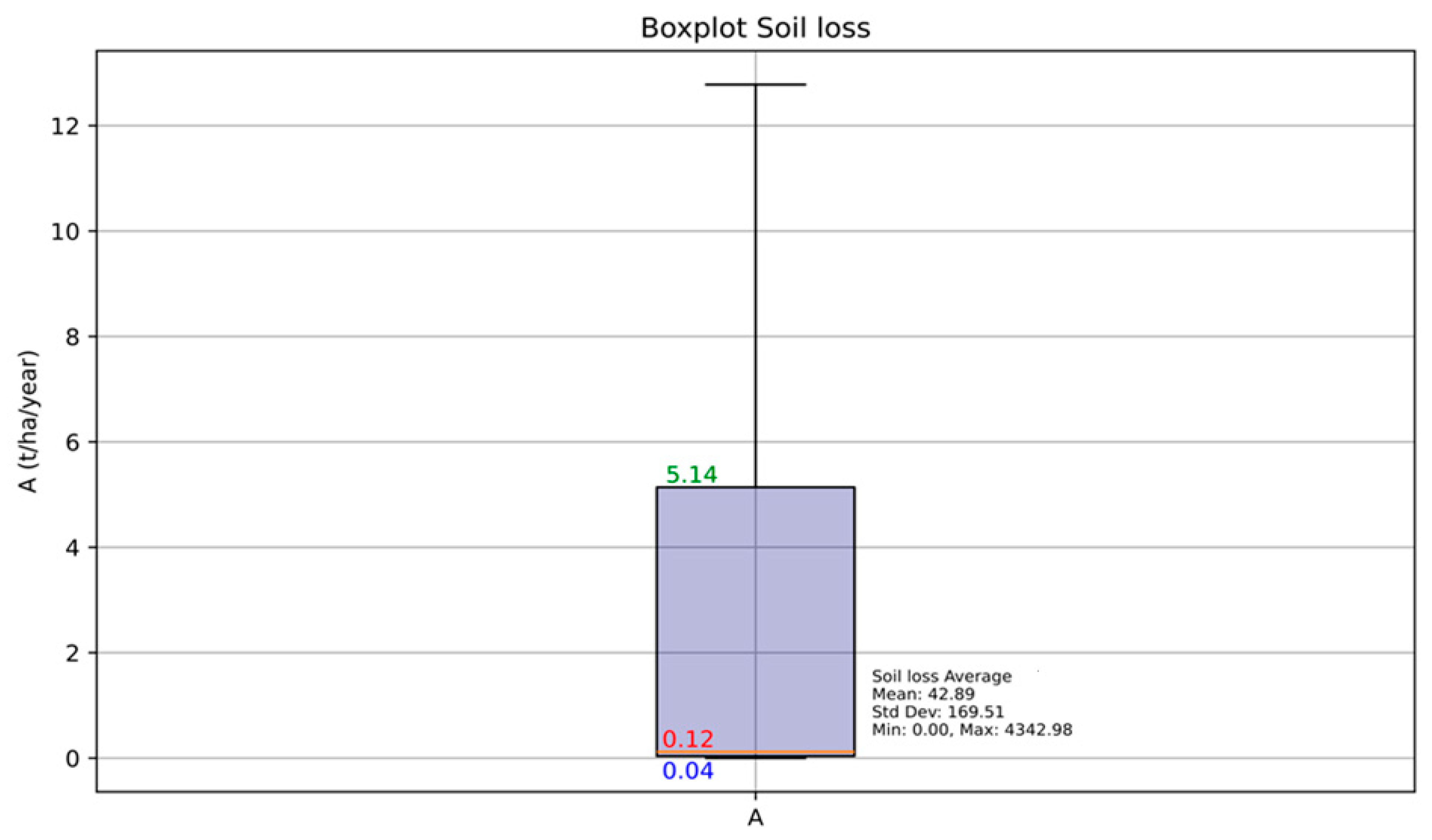 Soilsystems 08 00125 g016 Soilsystems 08 00125 g016