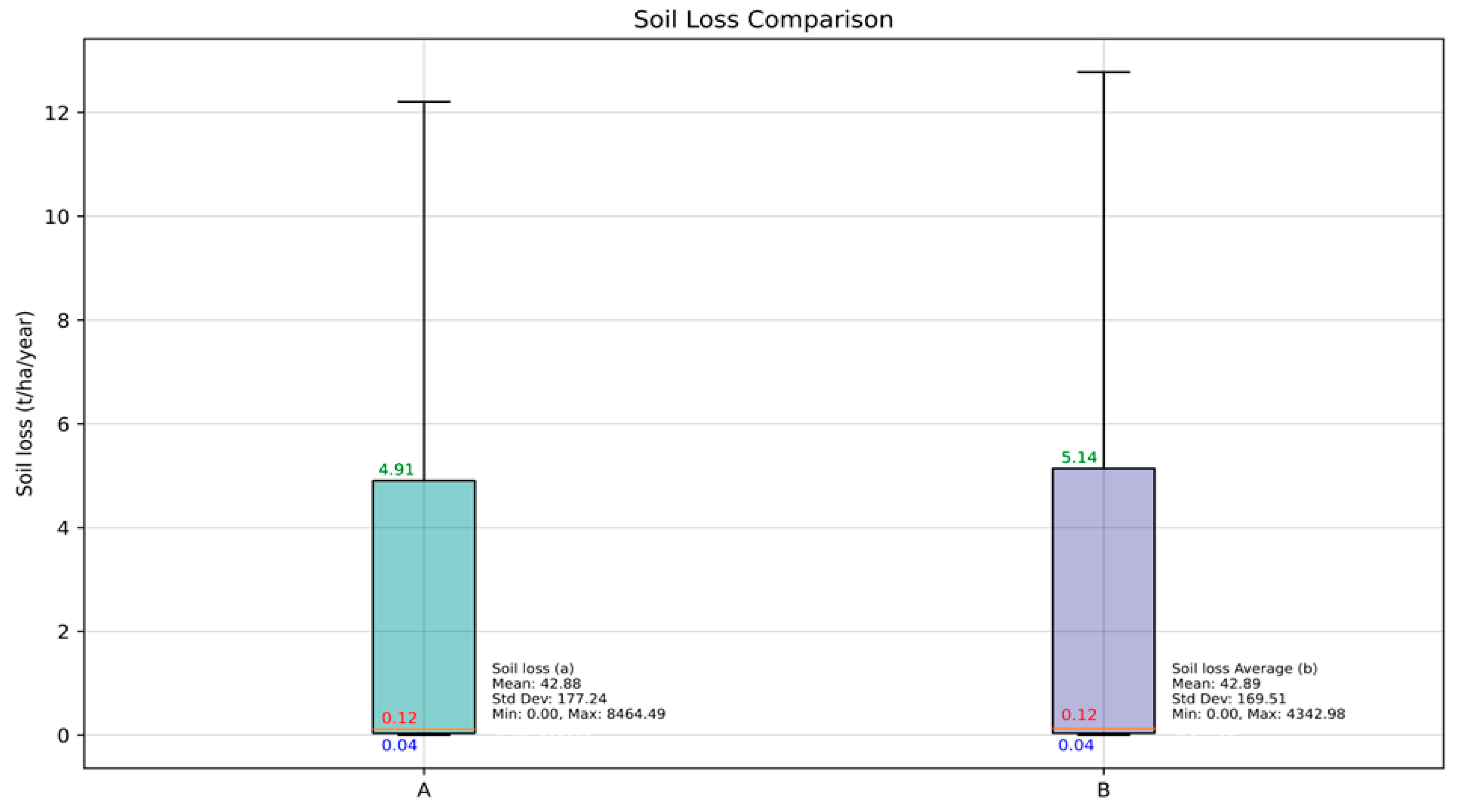 Soilsystems 08 00125 g017 Soilsystems 08 00125 g017