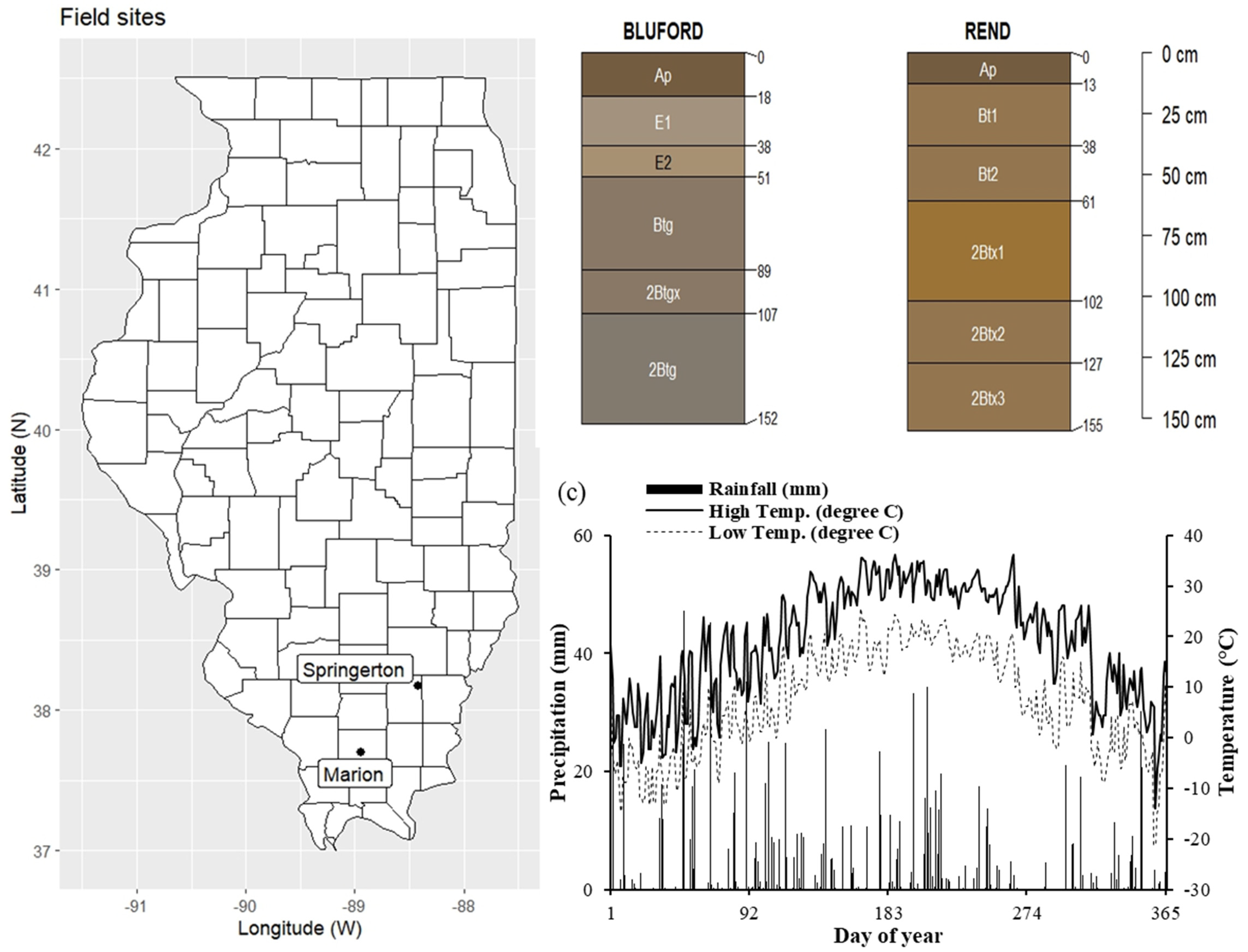 Soilsystems 08 00126 g001