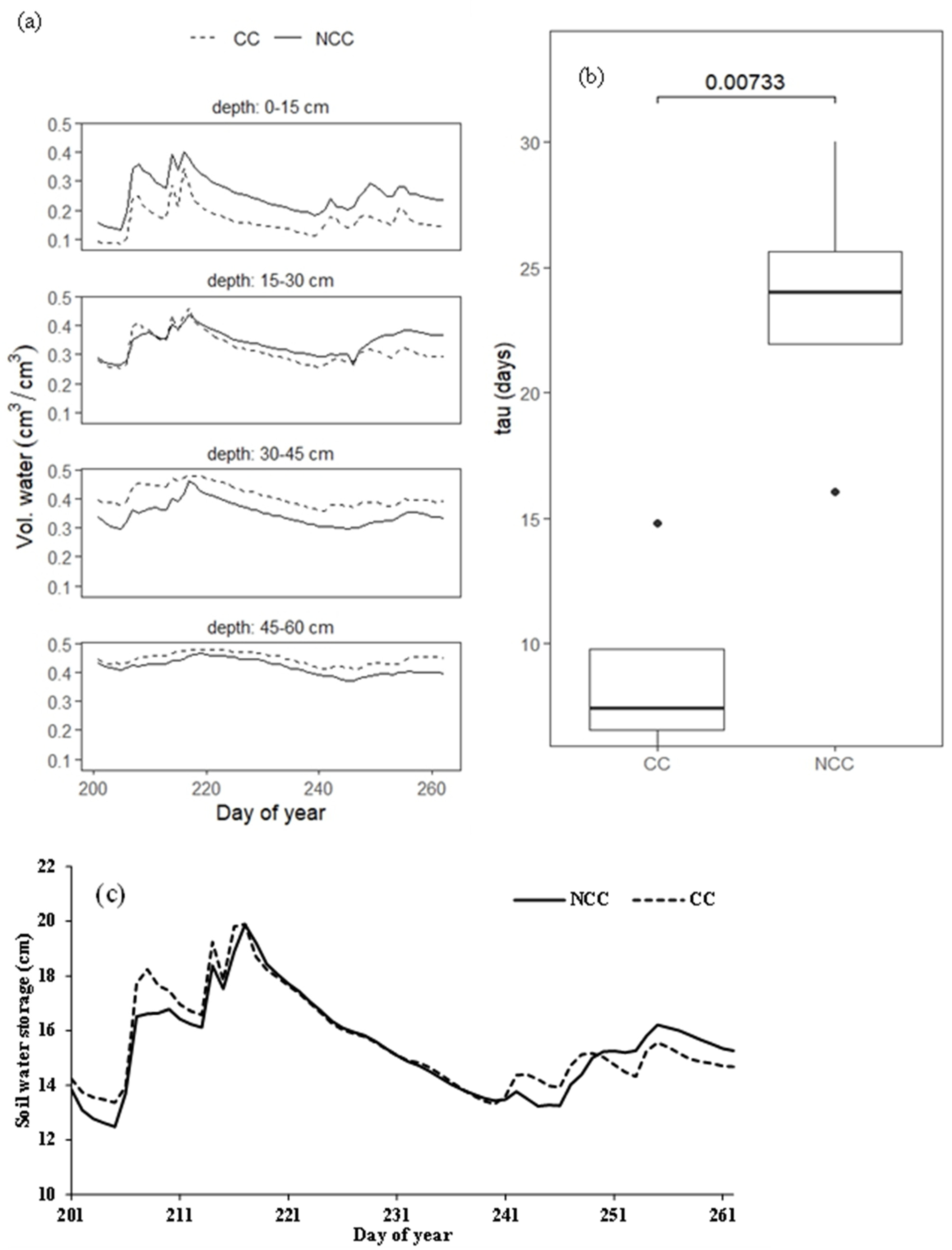 Soilsystems 08 00126 g002
