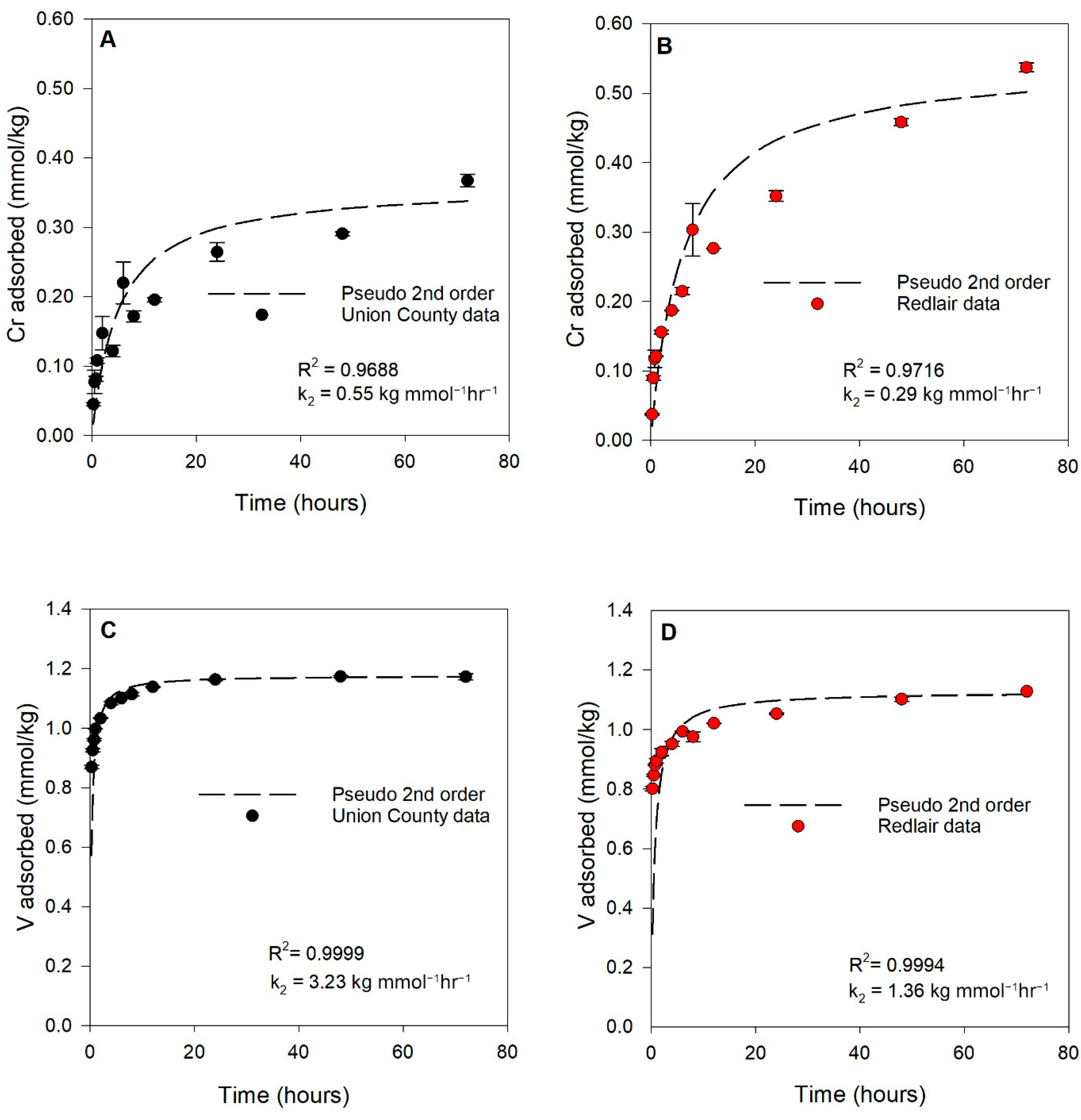 Soilsystems 08 00127 g002