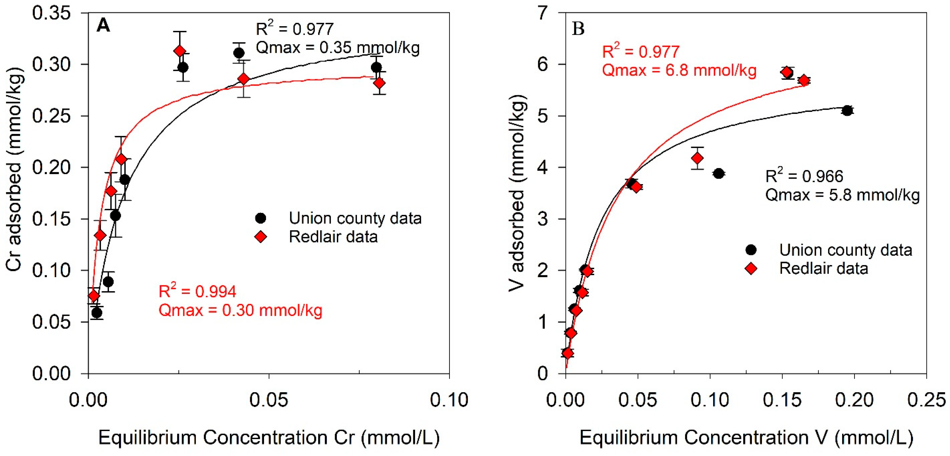 Soilsystems 08 00127 g003