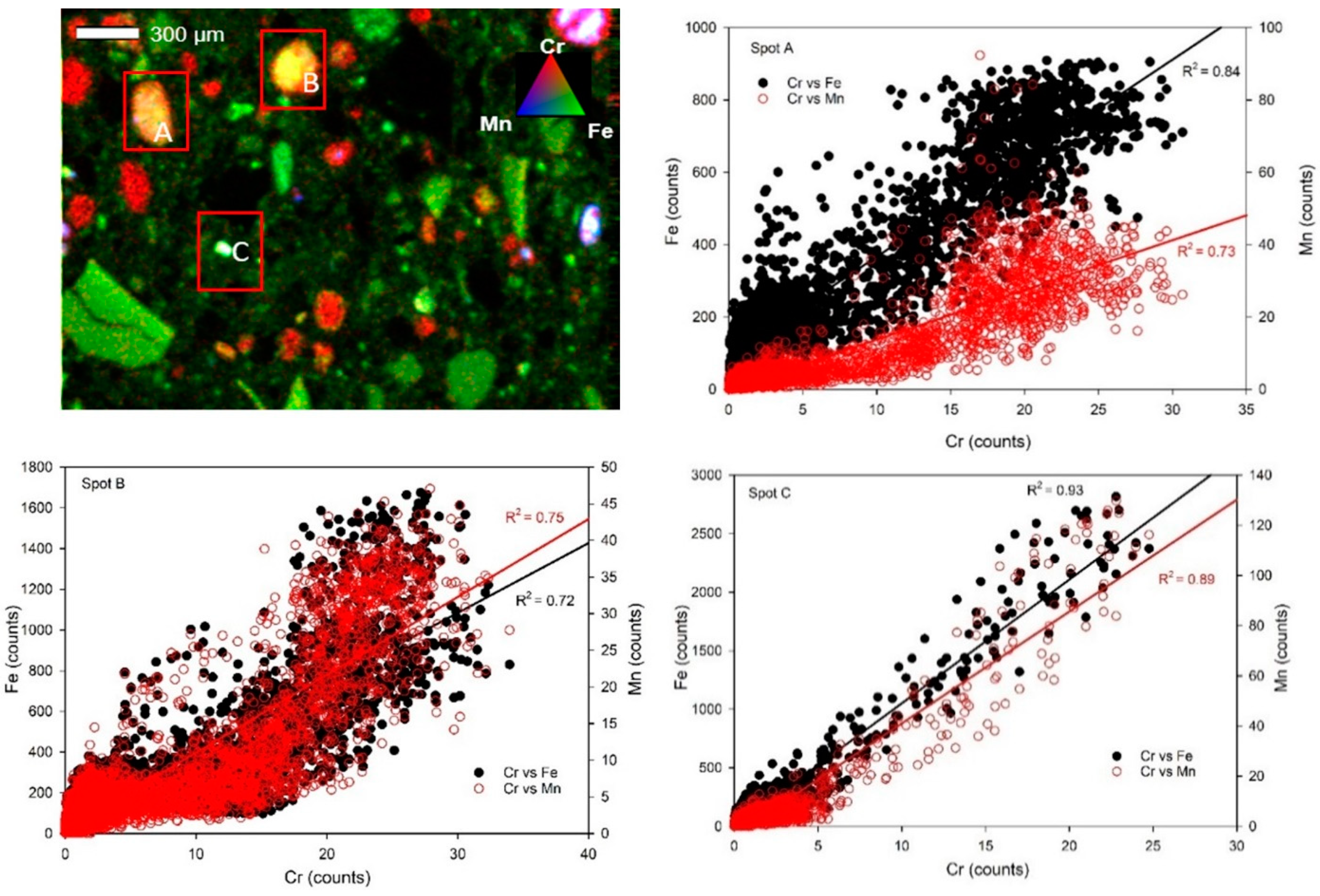 Soilsystems 08 00127 g007