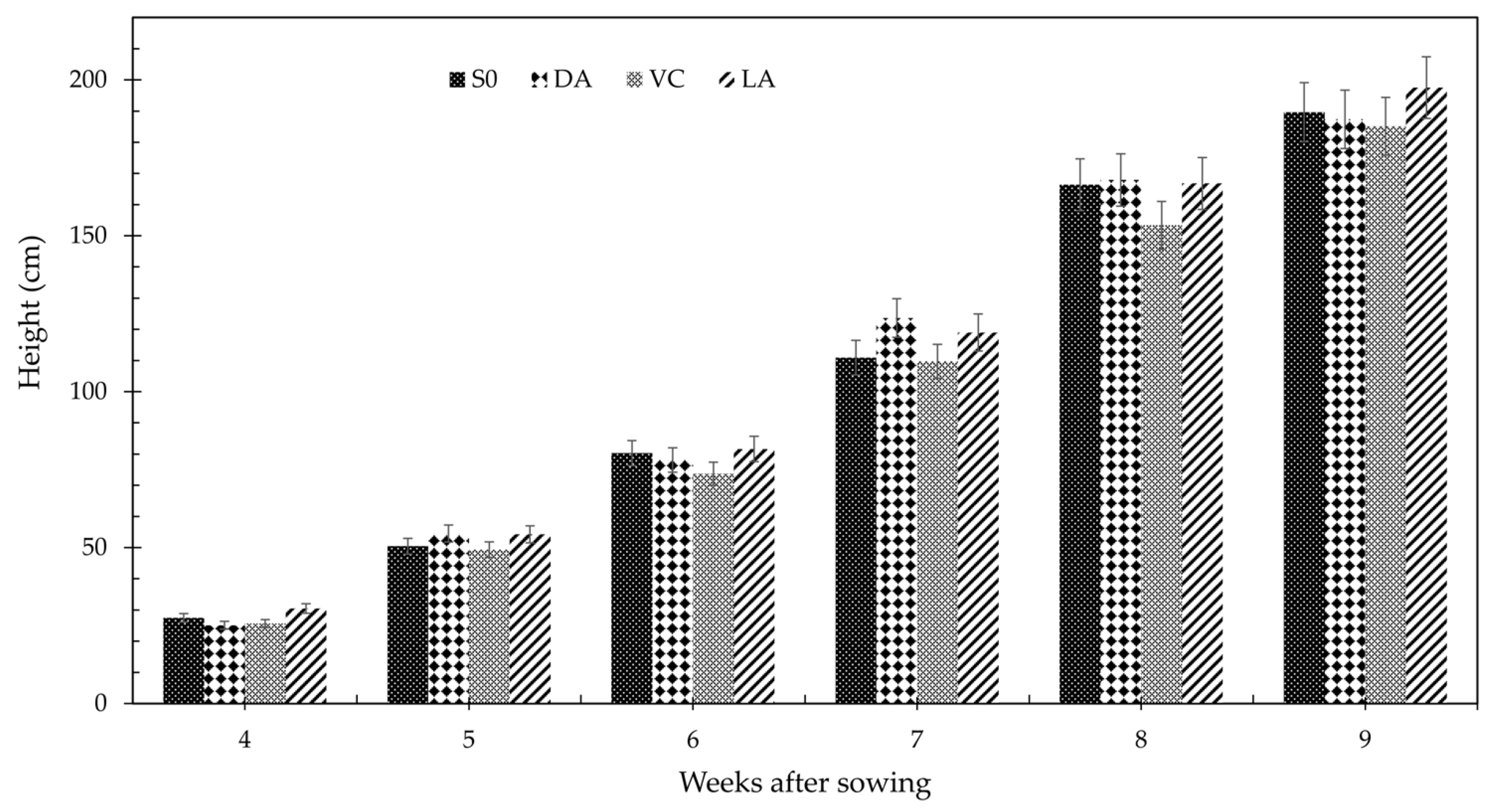 Soilsystems 08 00132 g001