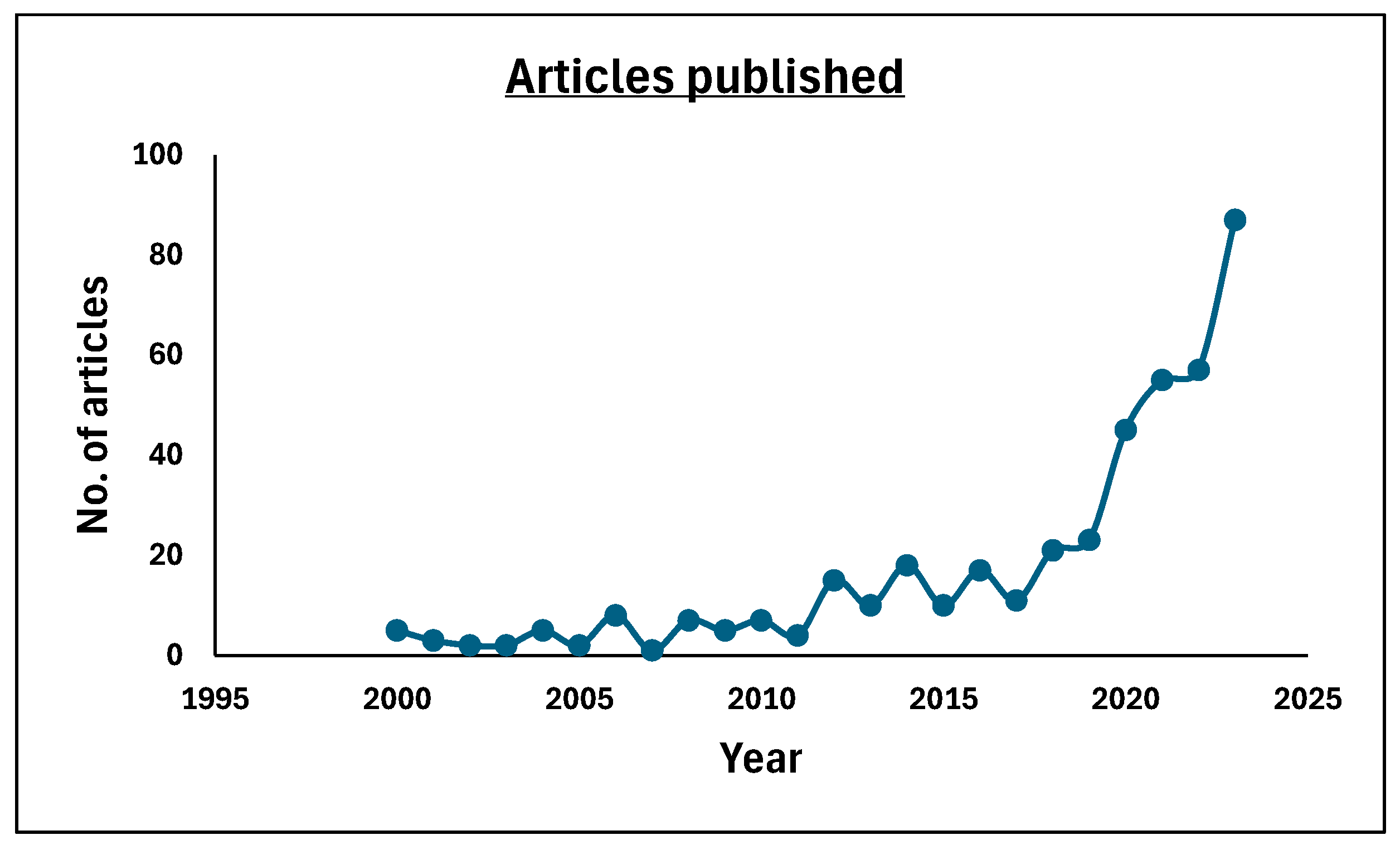 Soilsystems 09 00002 g002