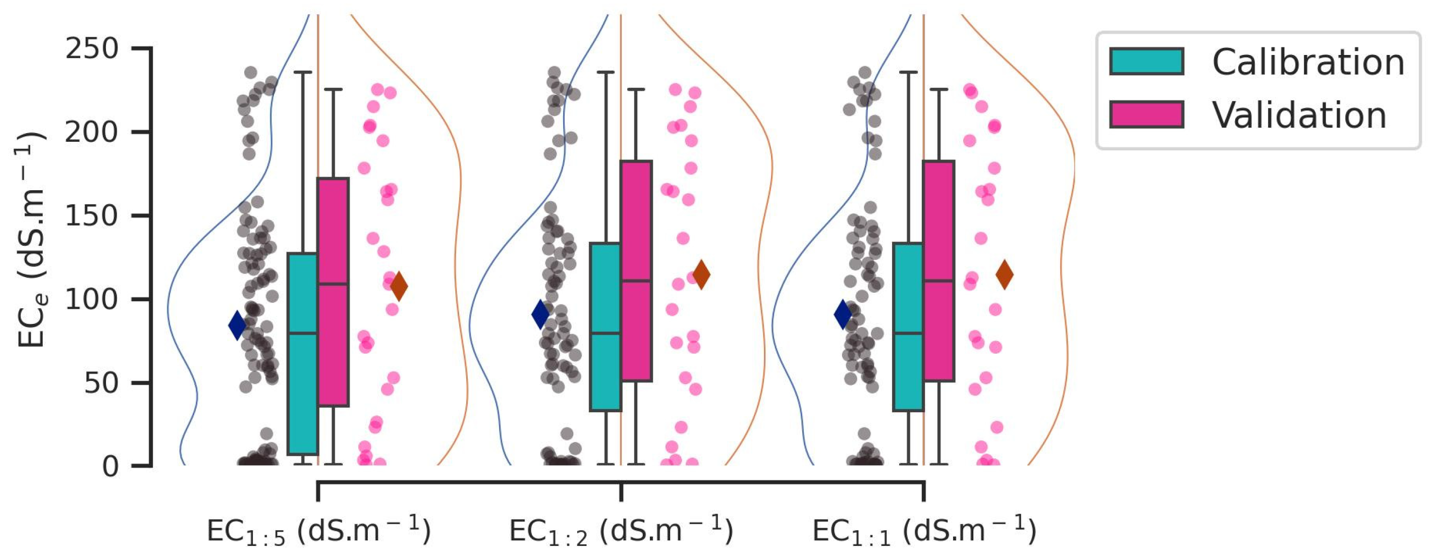 Soilsystems 09 00003 g003