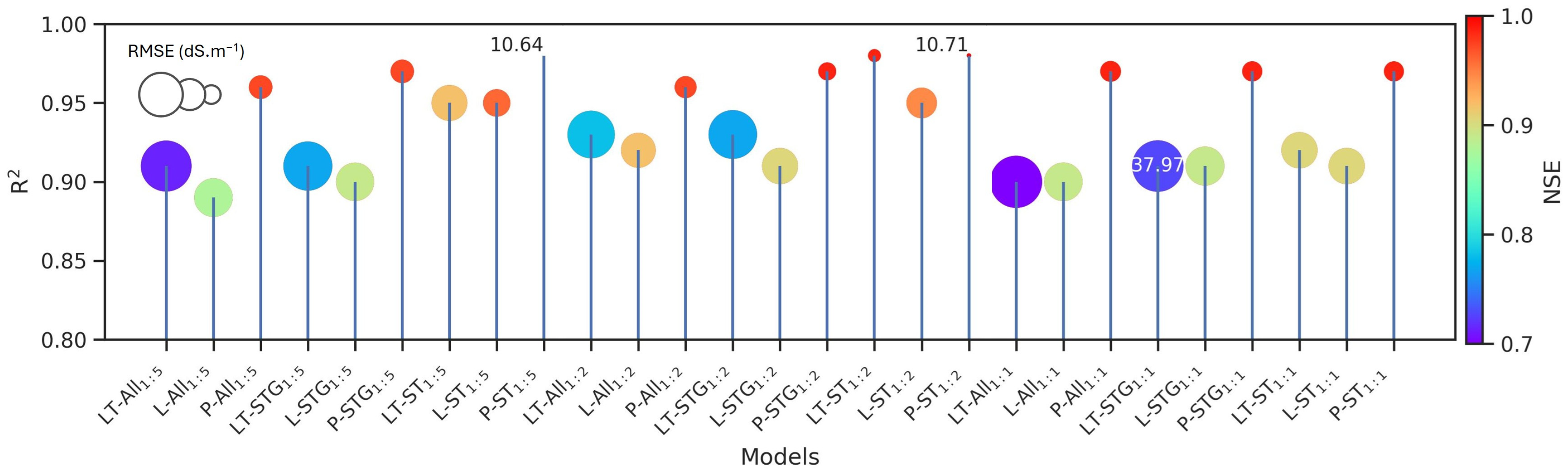 Soilsystems 09 00003 g005