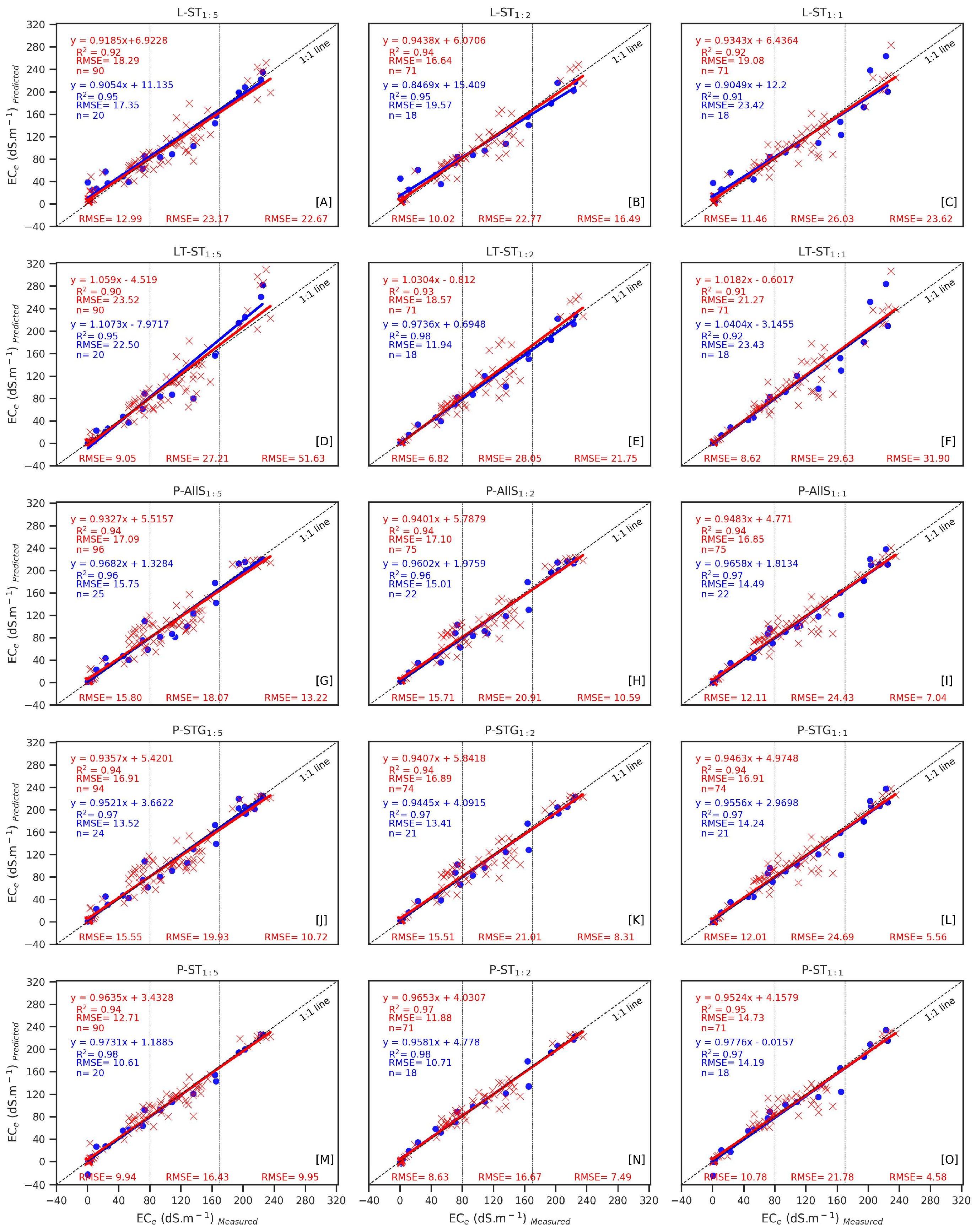 Soilsystems 09 00003 g006