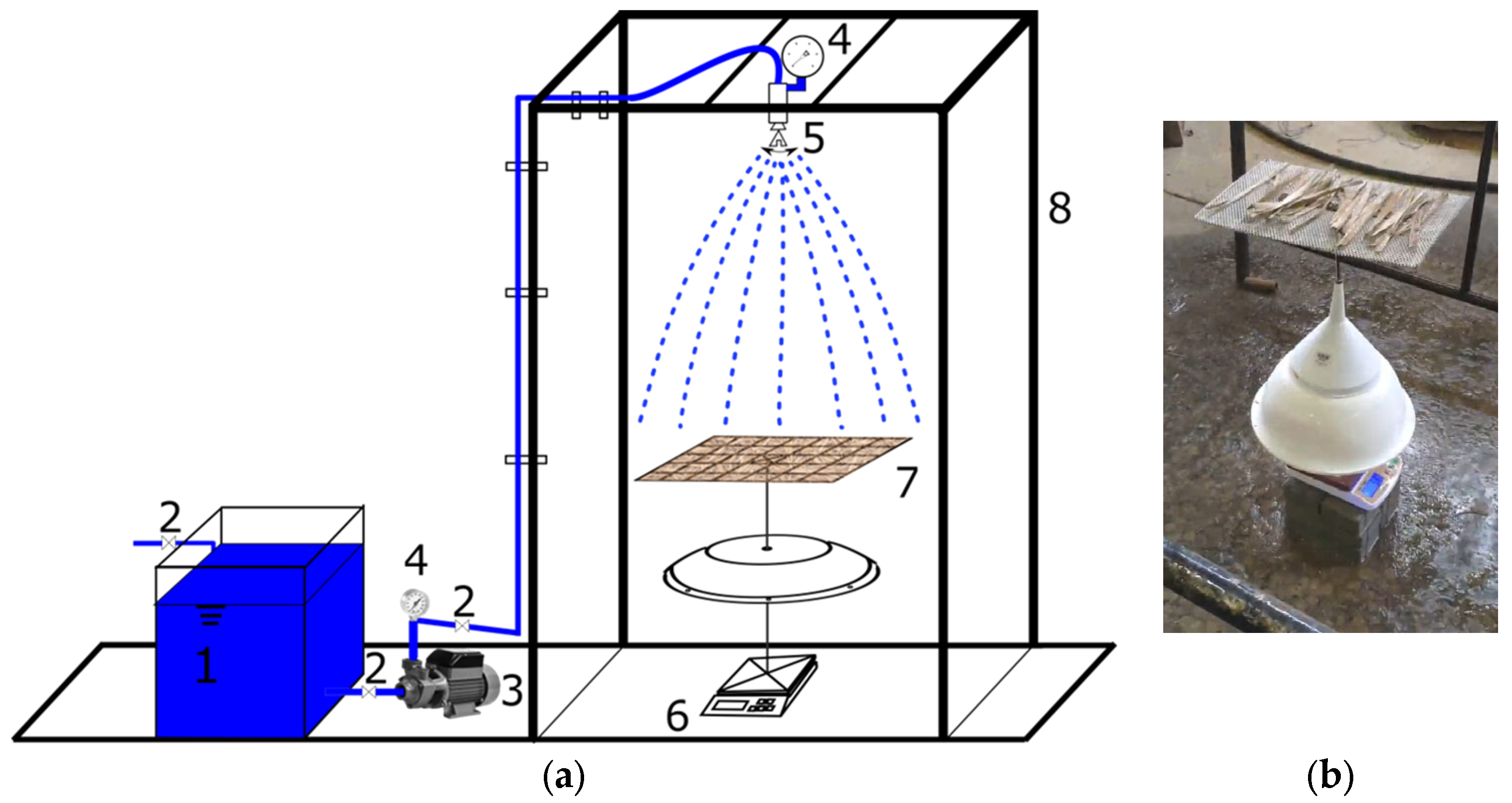 Soilsystems 09 00004 g002 Soilsystems 09 00004 g002
