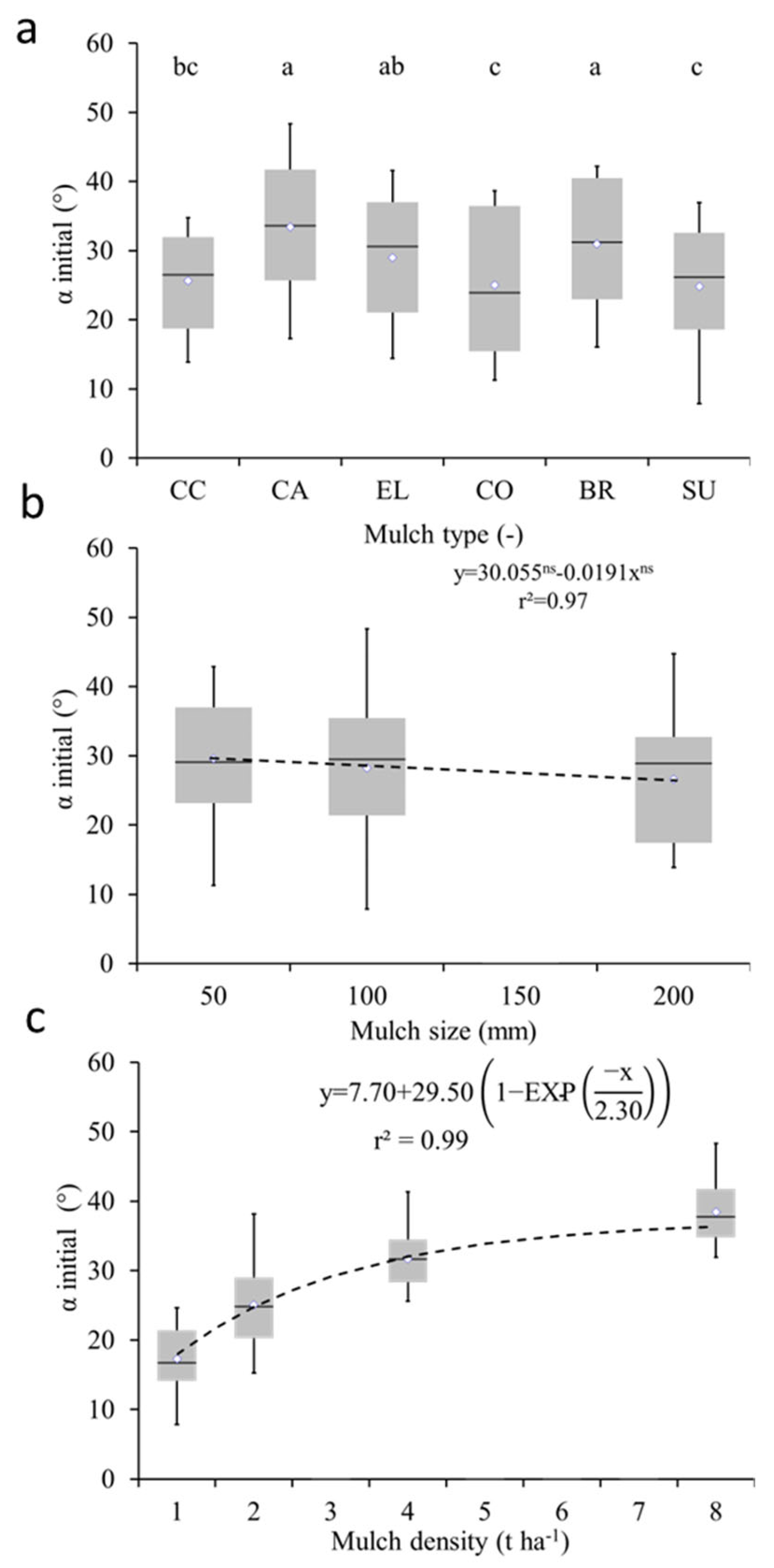 Soilsystems 09 00004 g005 Soilsystems 09 00004 g005