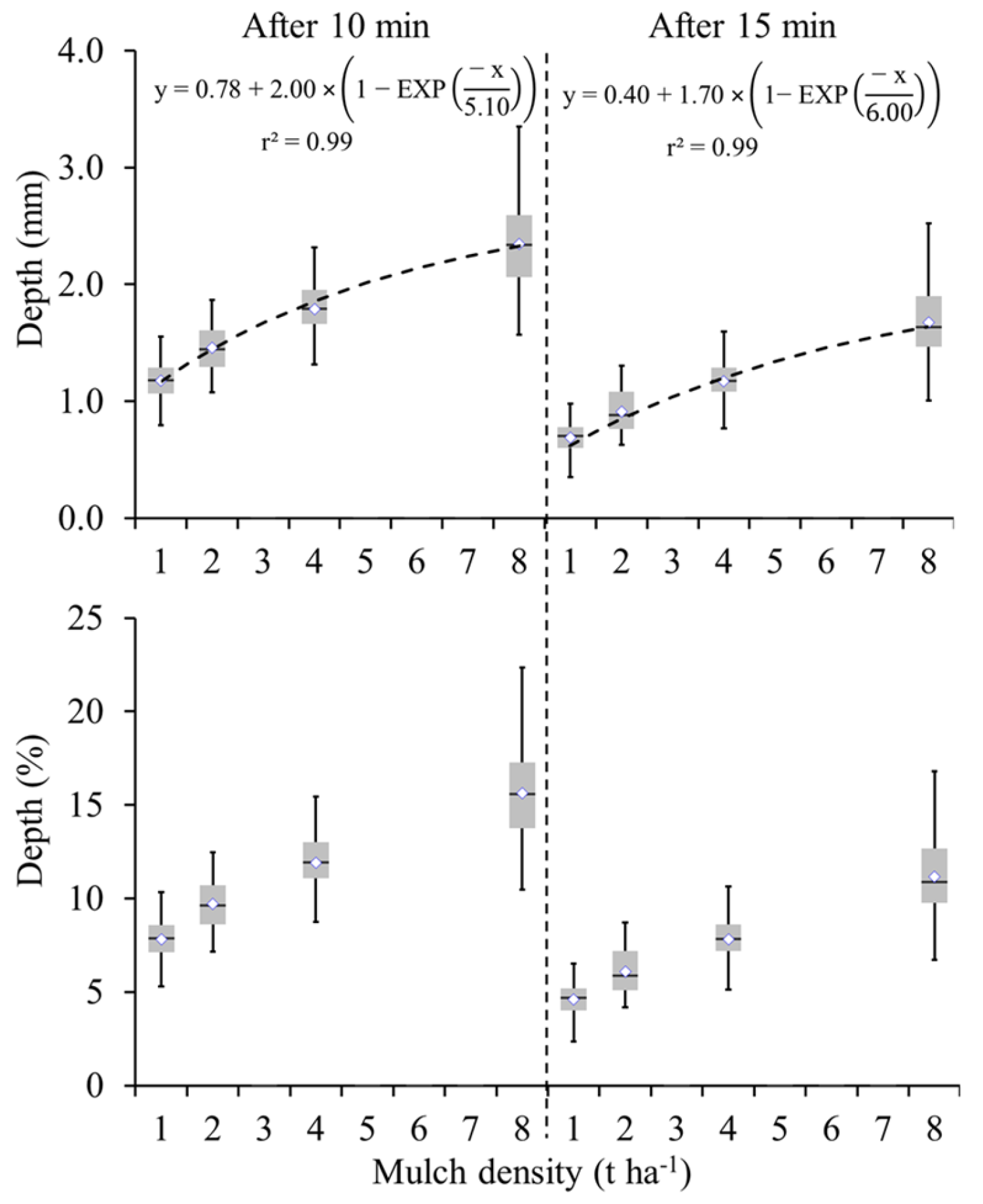 Soilsystems 09 00004 g008 Soilsystems 09 00004 g008