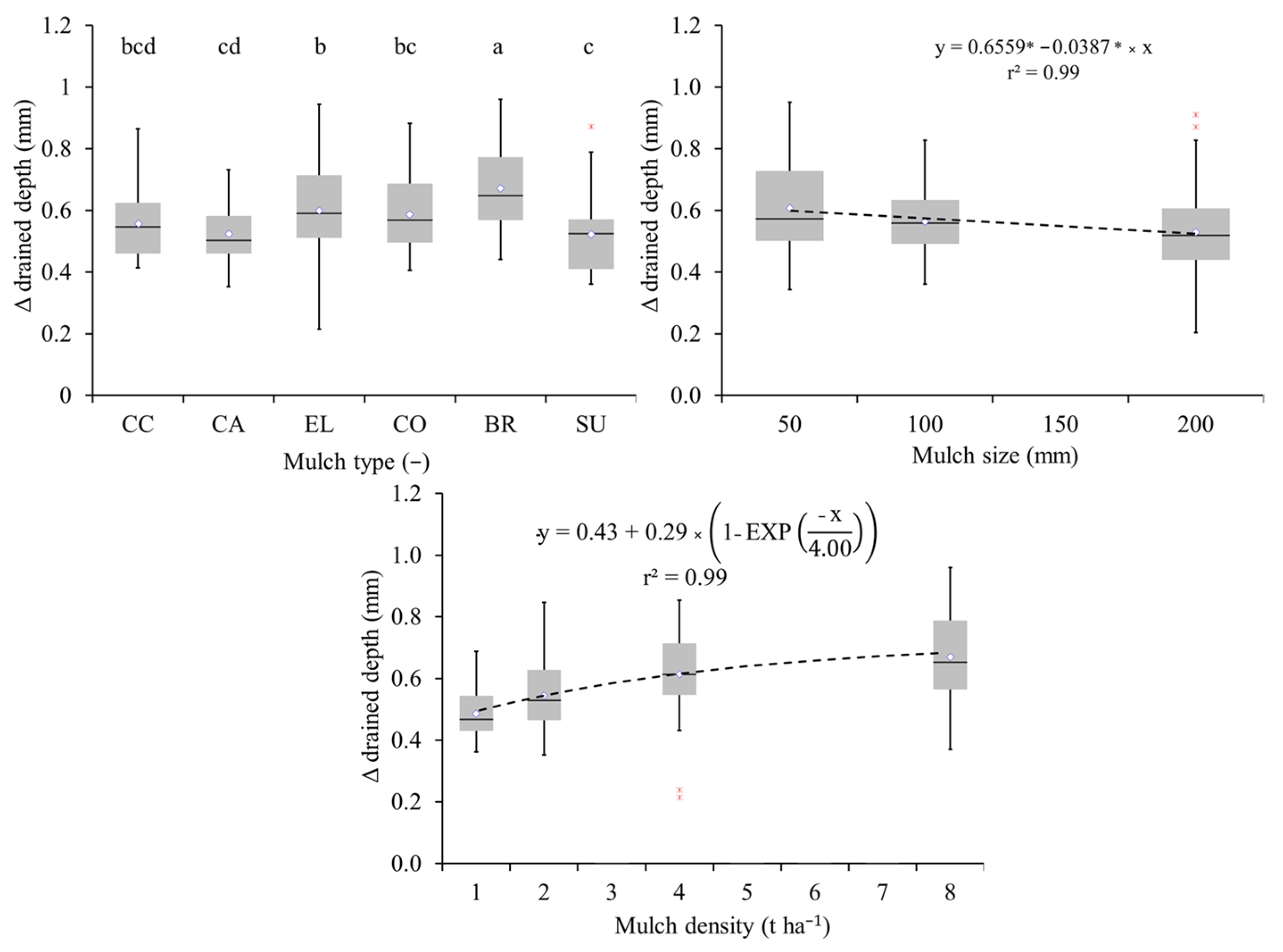 Soilsystems 09 00004 g009 Soilsystems 09 00004 g009