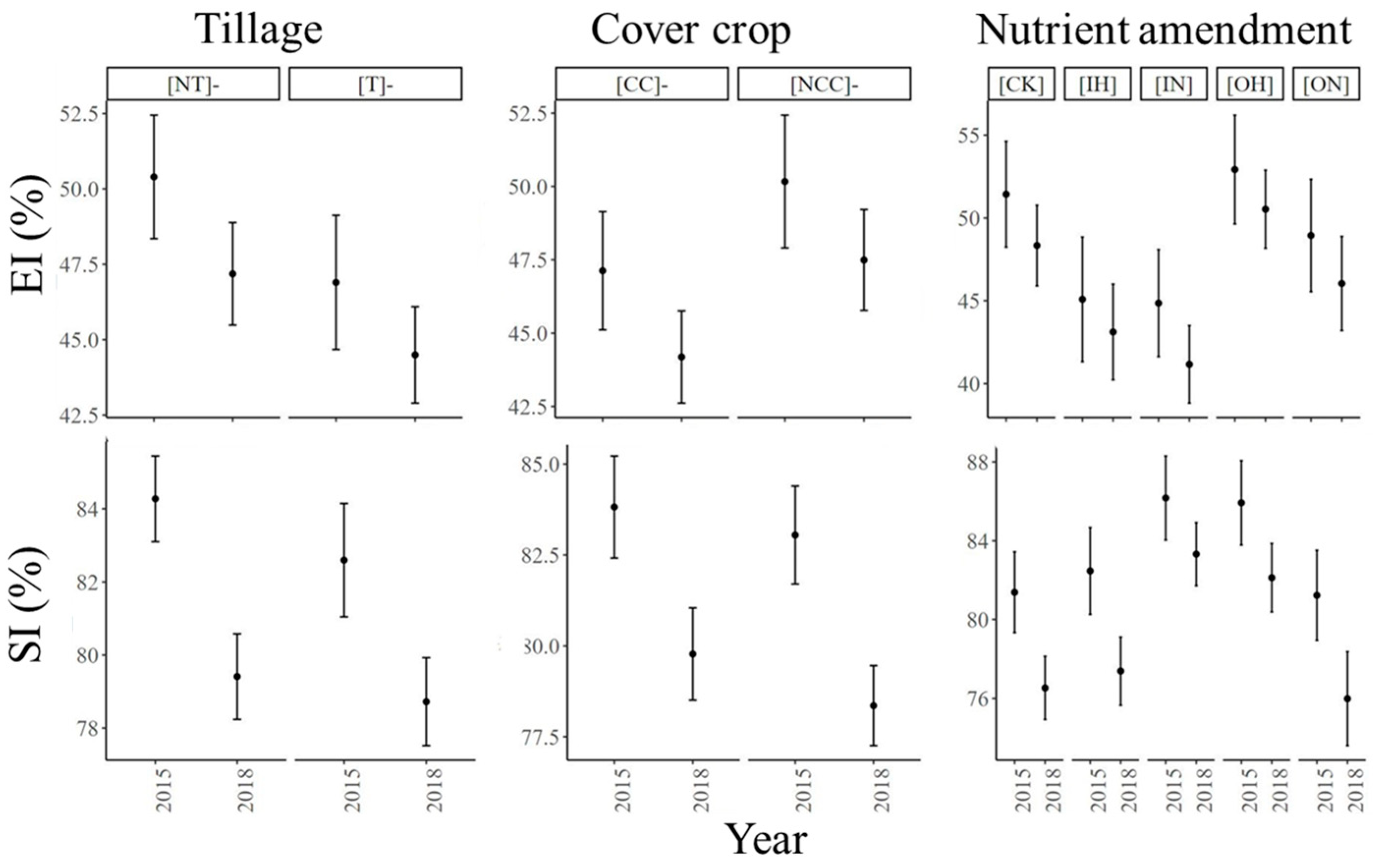 Soilsystems 09 00005 g002