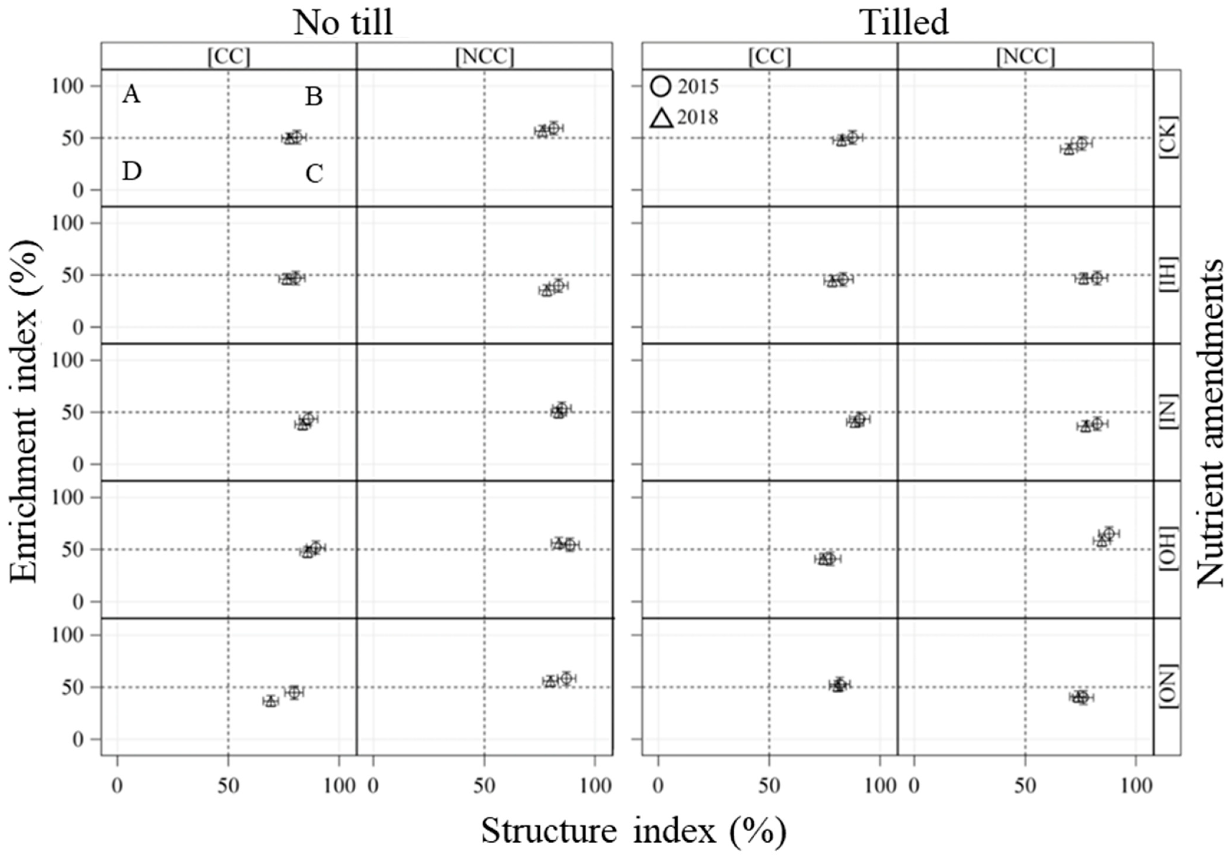 Soilsystems 09 00005 g004