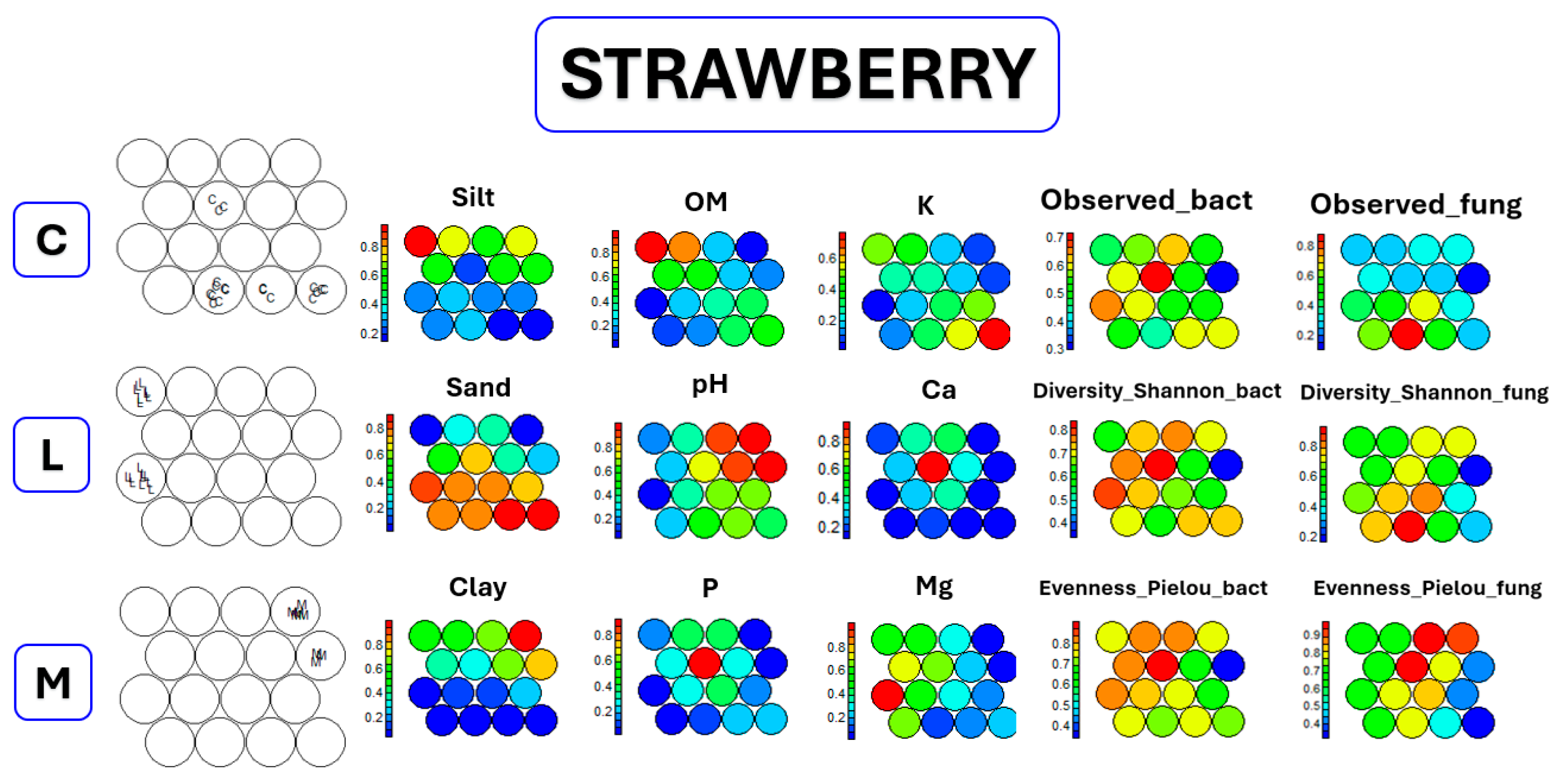 Soilsystems 09 00010 g003