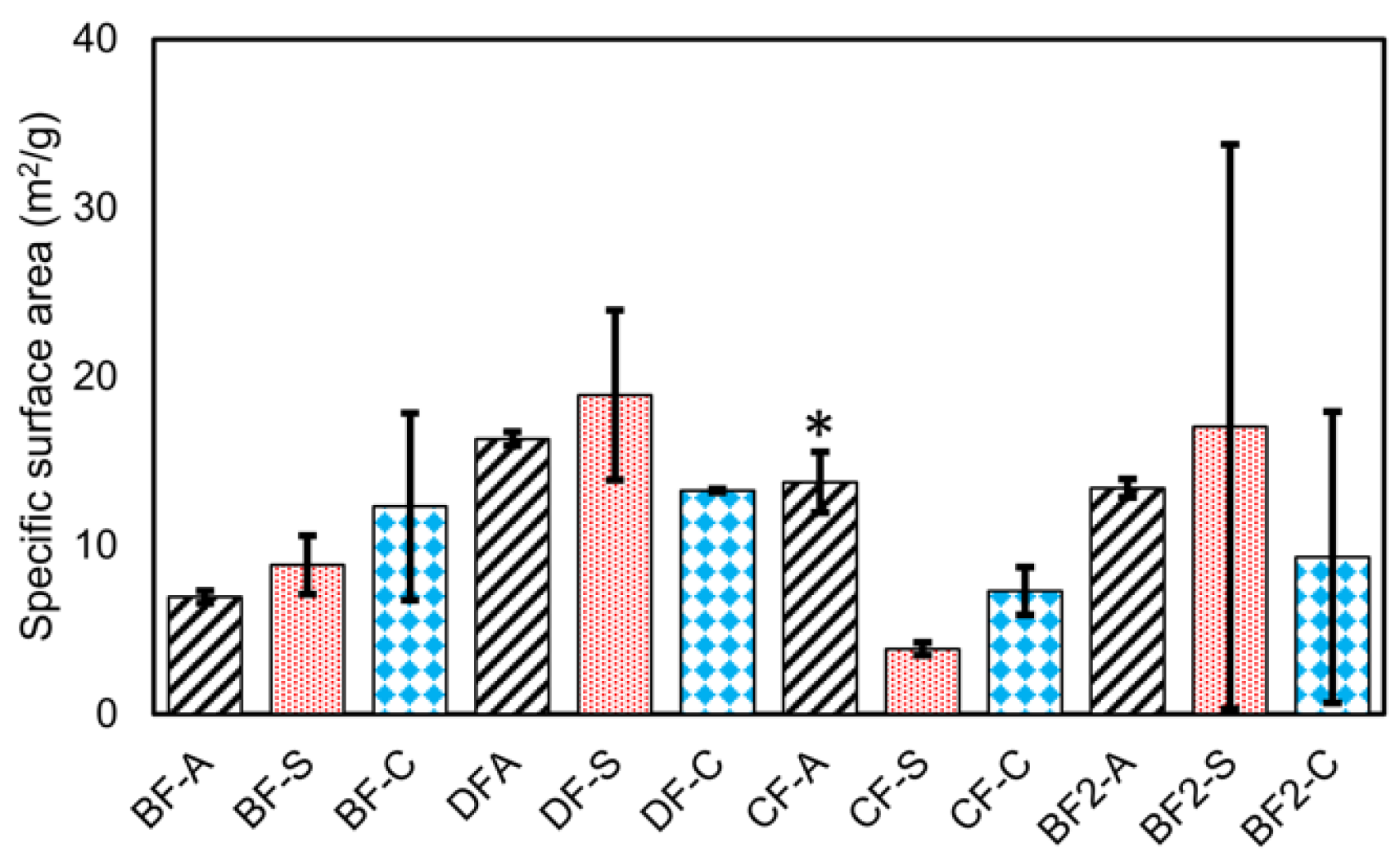 Soilsystems 09 00011 g004 Soilsystems 09 00011 g004