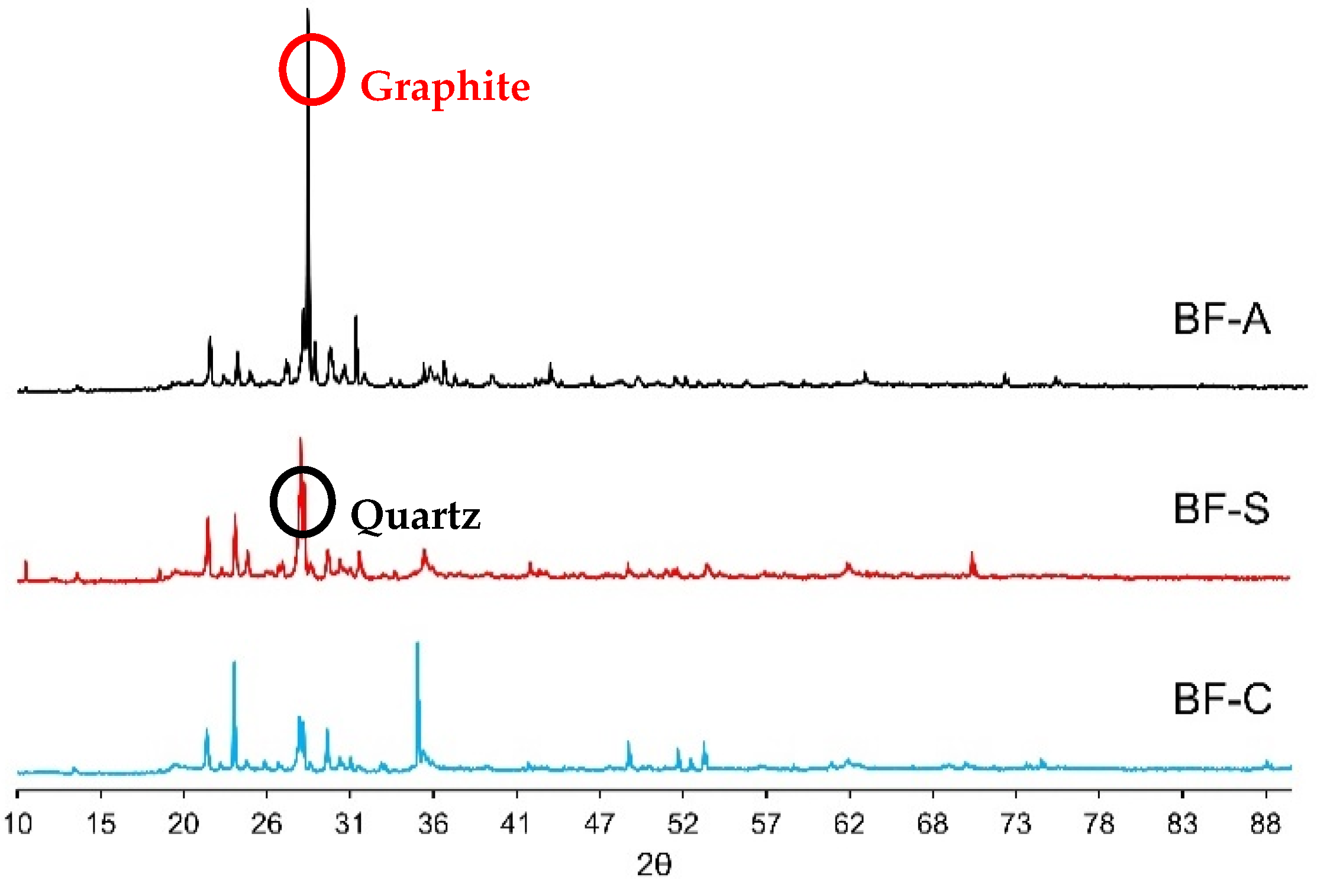 Soilsystems 09 00011 g007 Soilsystems 09 00011 g007