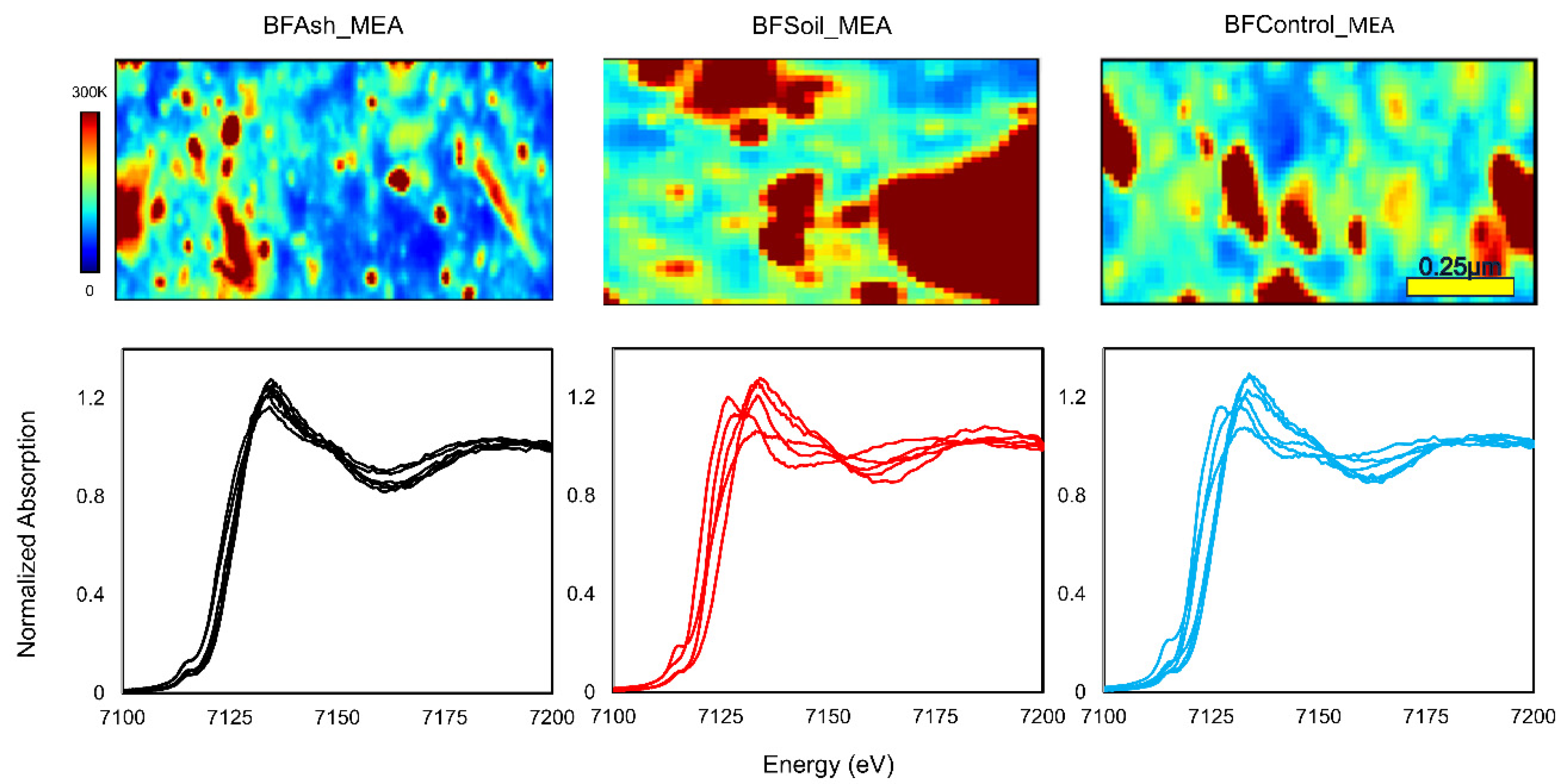 Soilsystems 09 00011 g008 Soilsystems 09 00011 g008