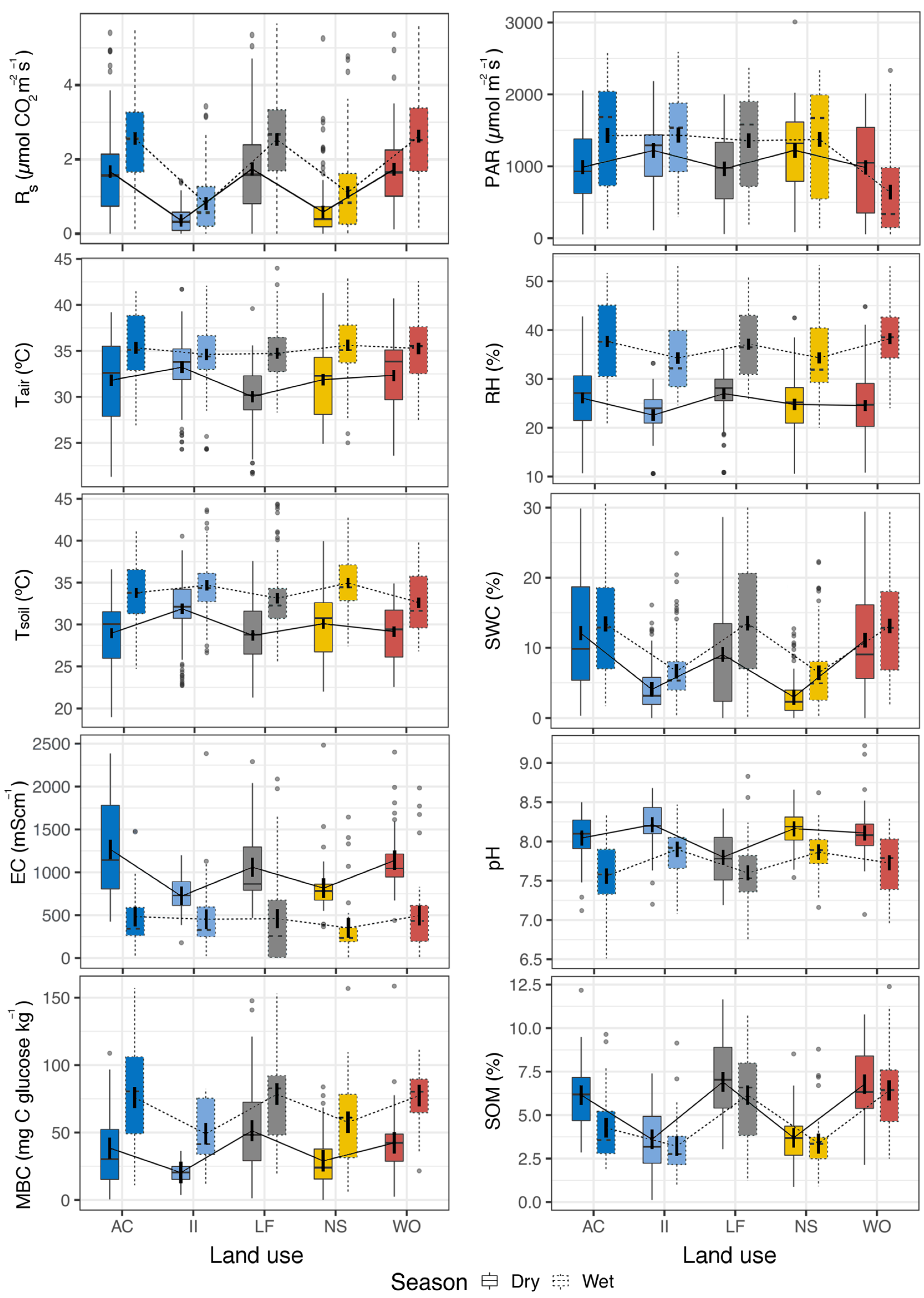 Soilsystems 09 00012 g002