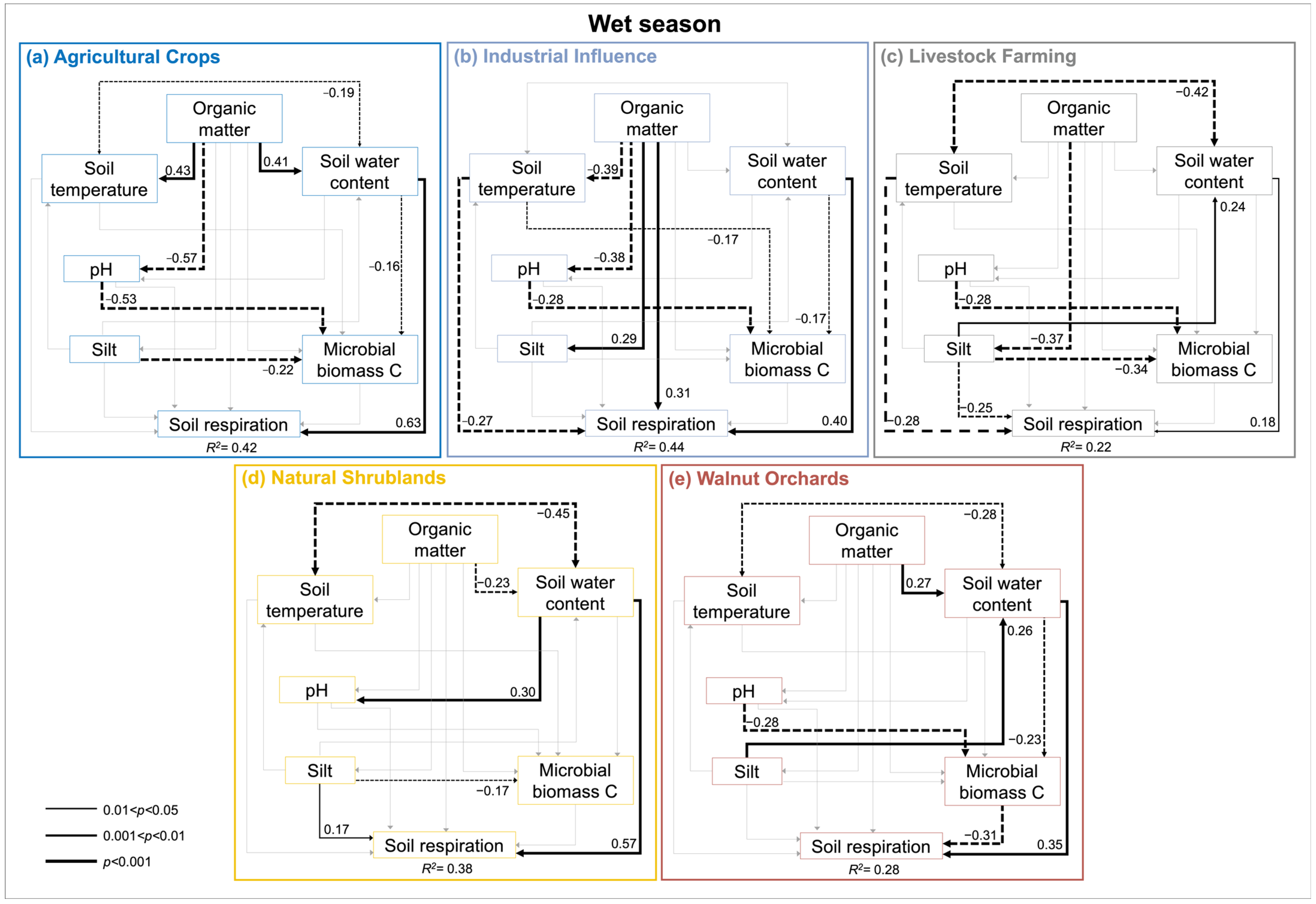 Soilsystems 09 00012 g005