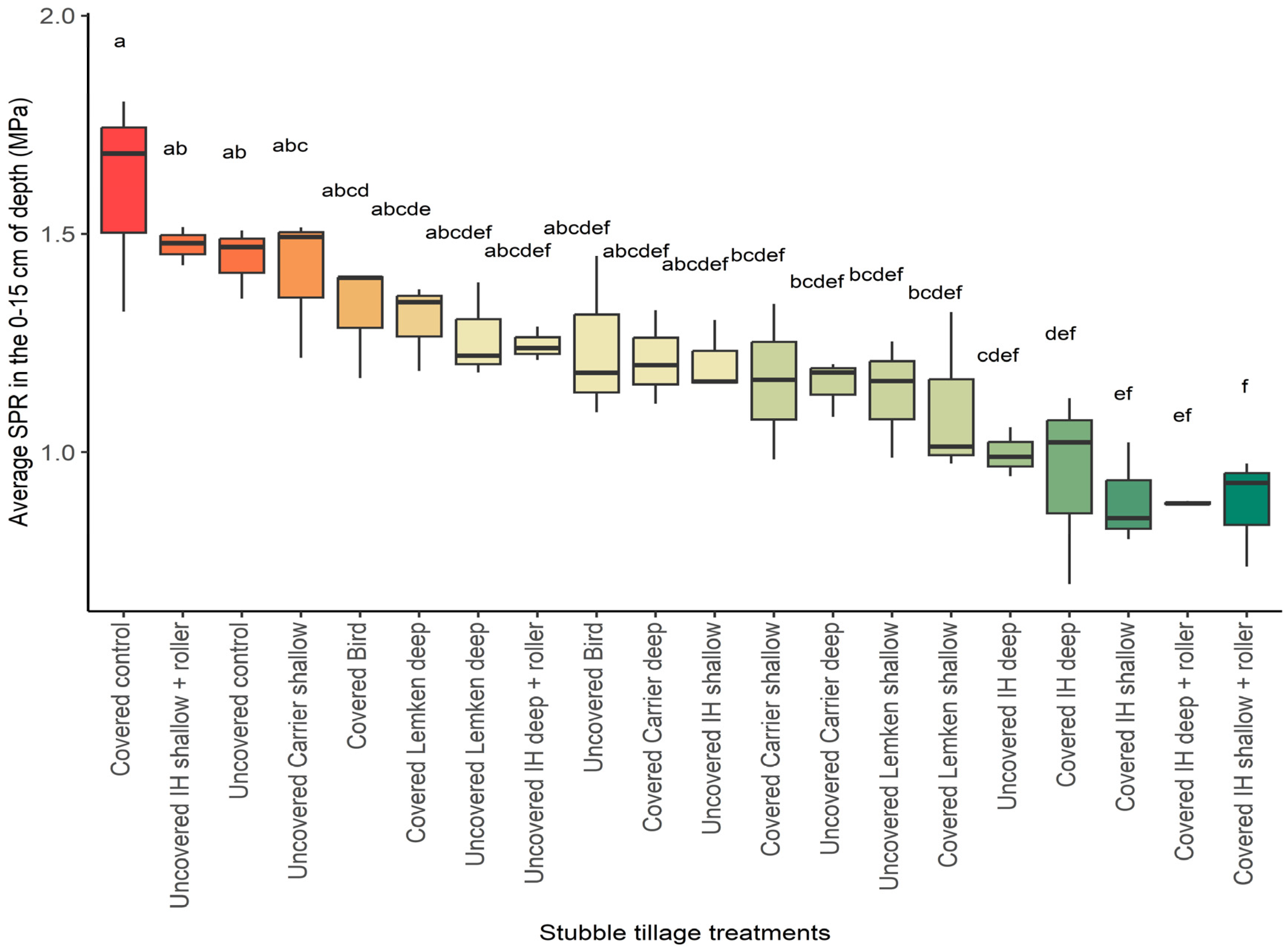 Soilsystems 09 00013 g003