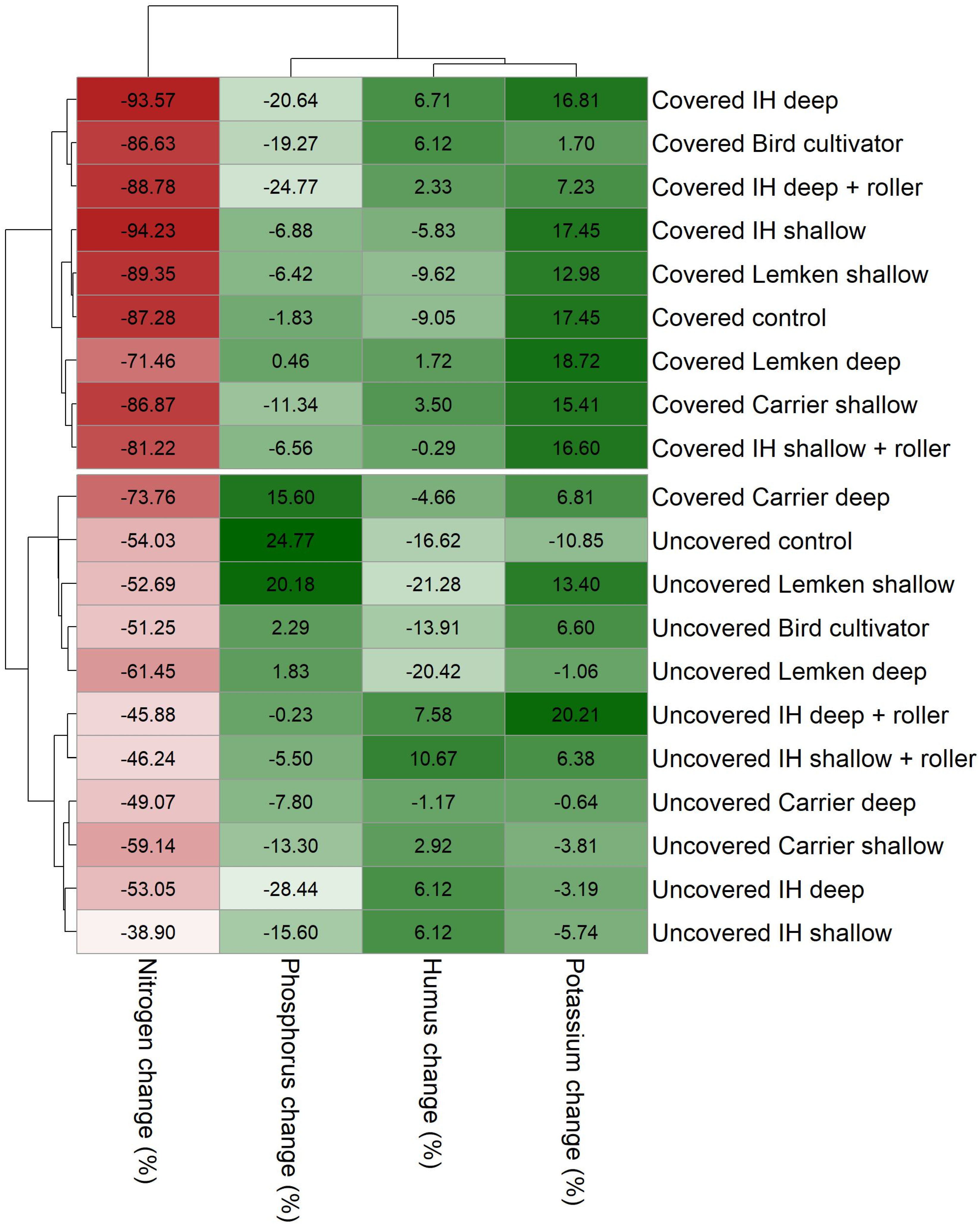 Soilsystems 09 00013 g011