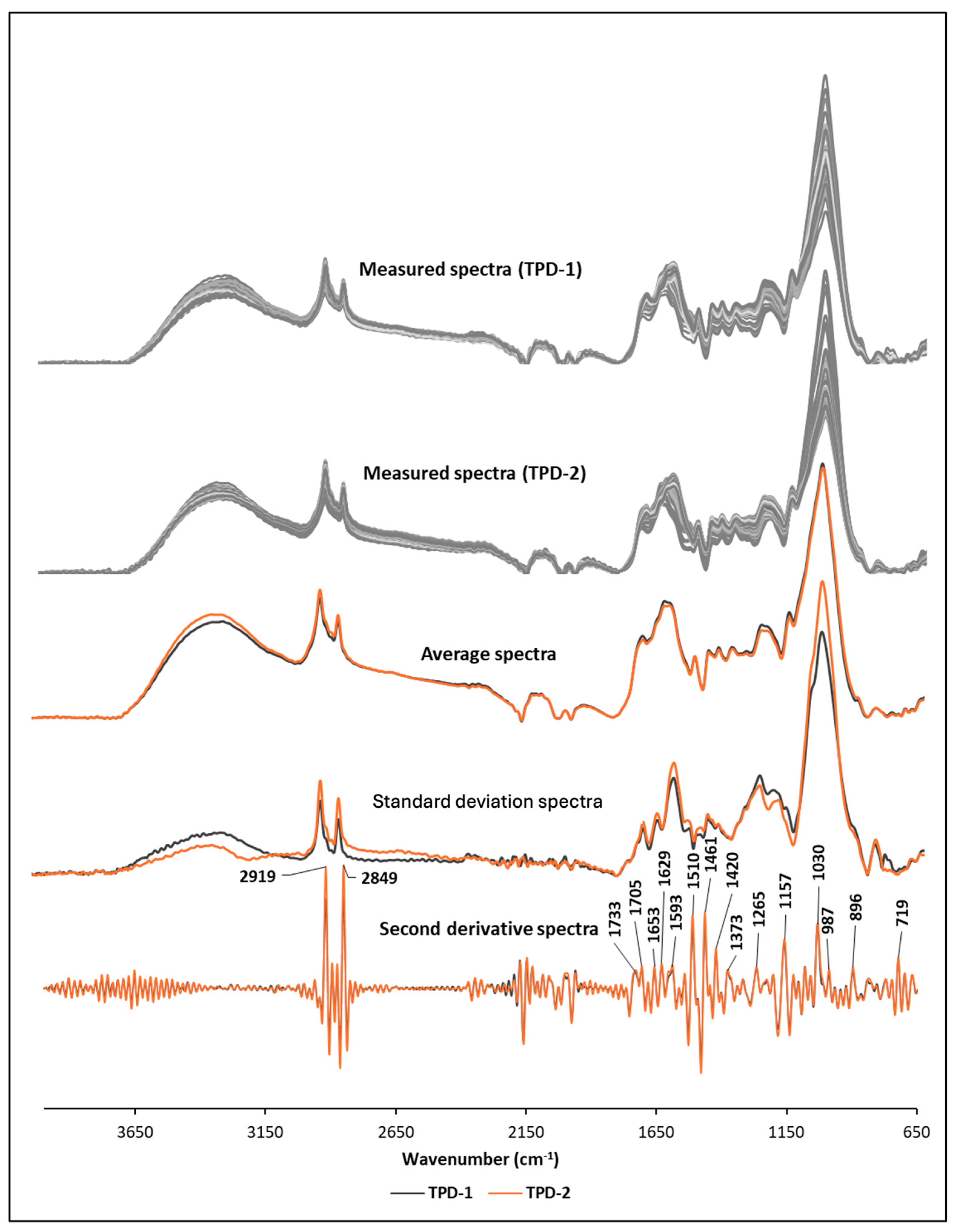 Soilsystems 09 00014 g002