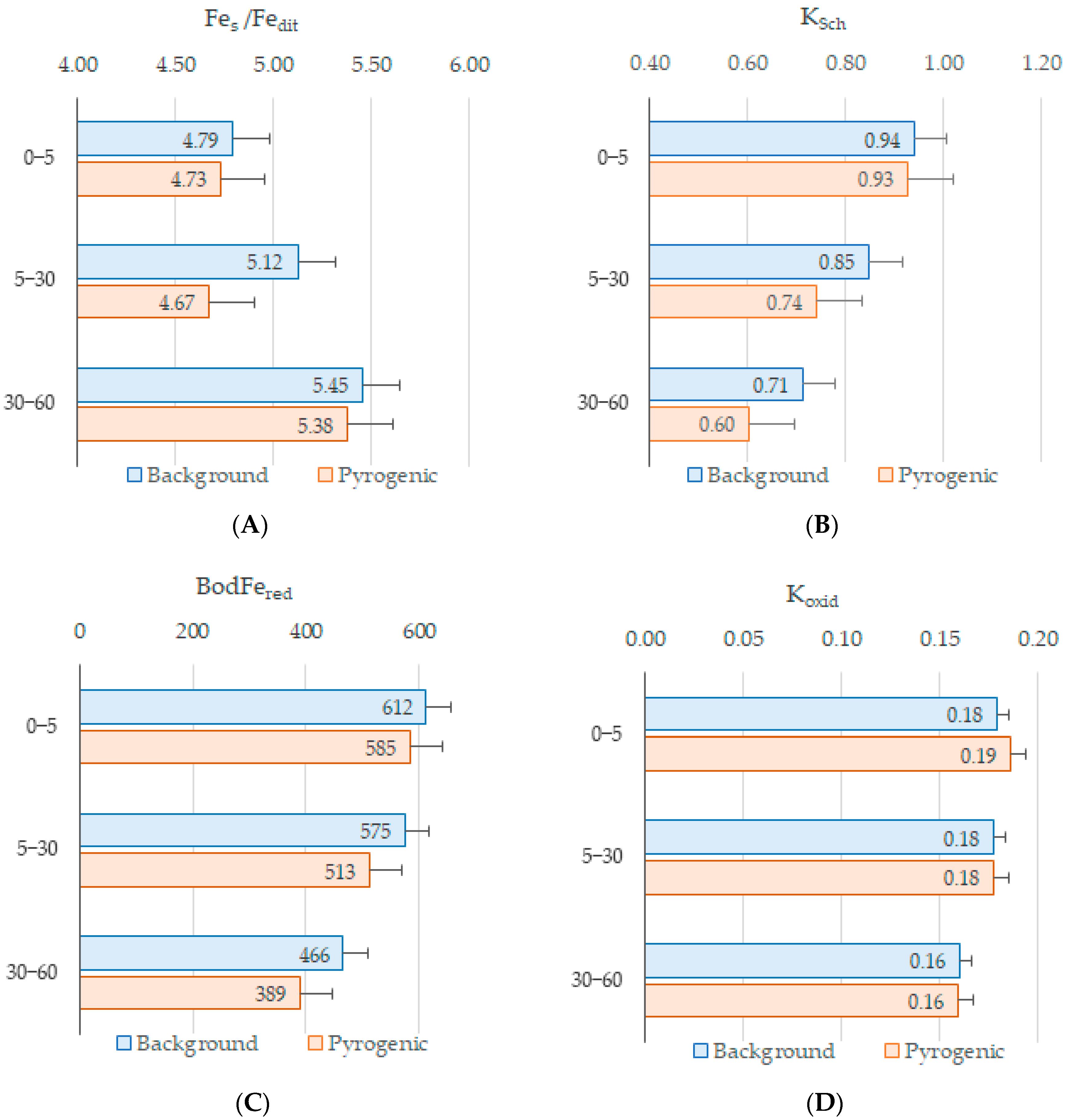 Soilsystems 09 00015 g005
