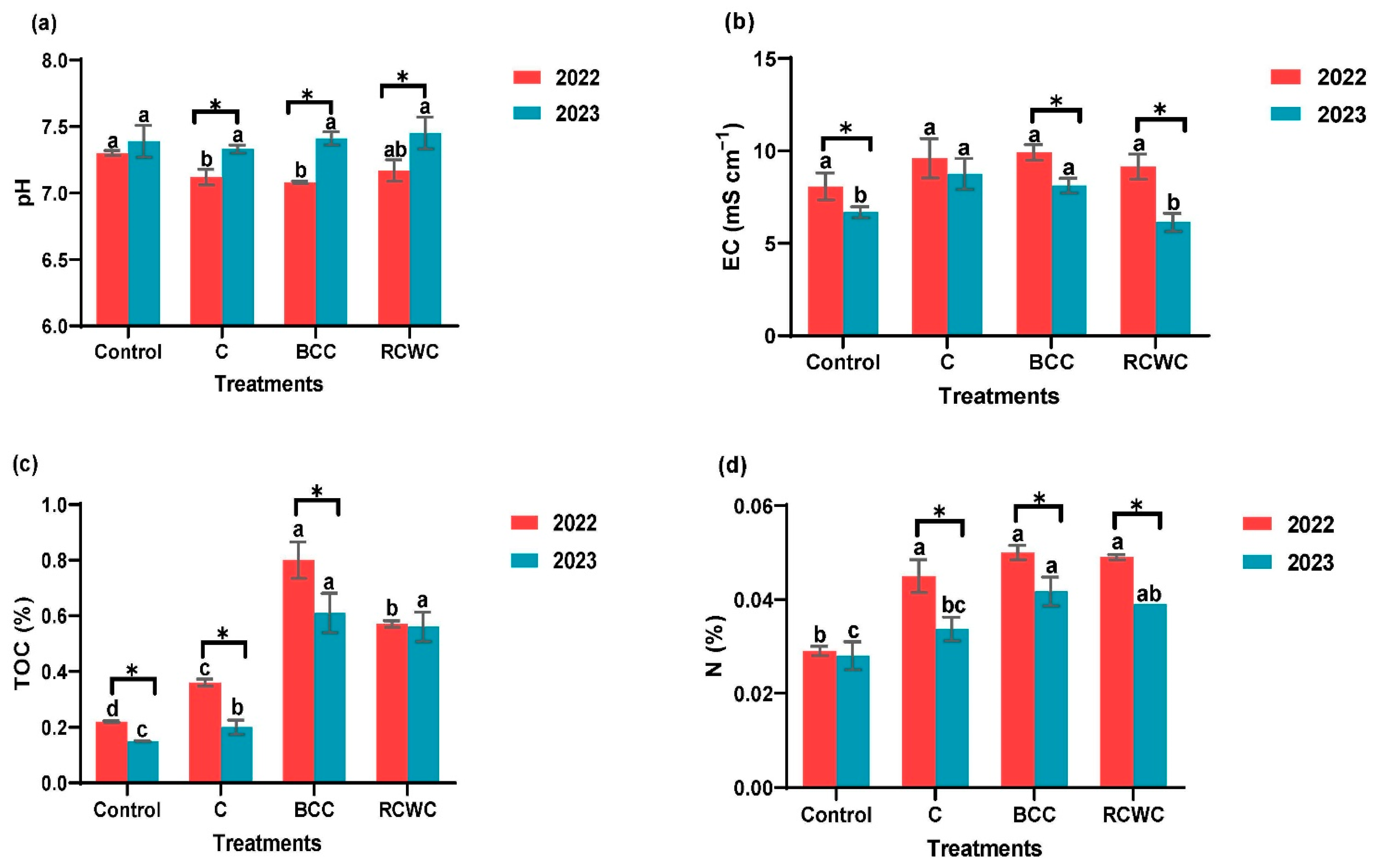 Soilsystems 09 00016 g002a