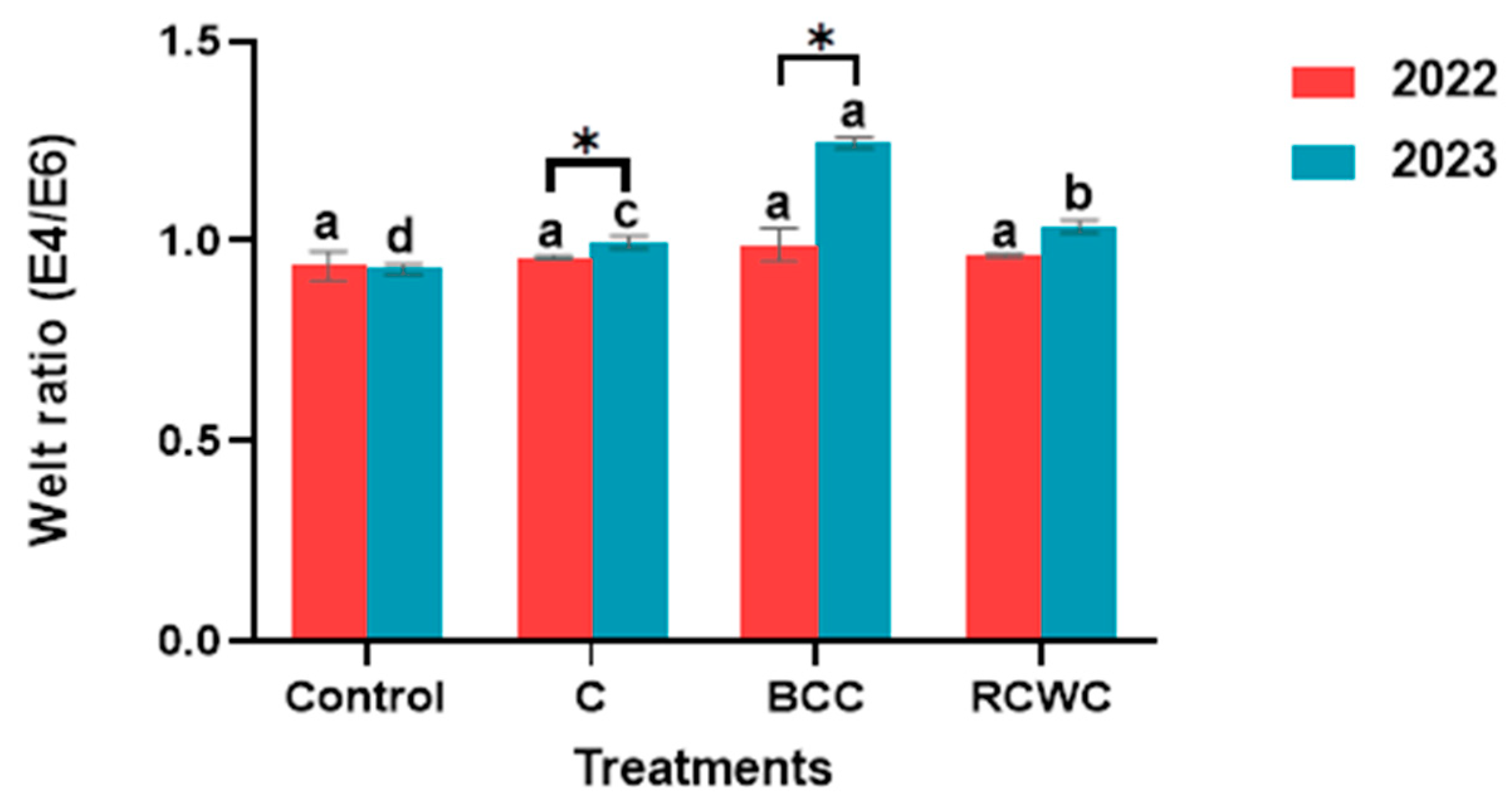 Soilsystems 09 00016 g003