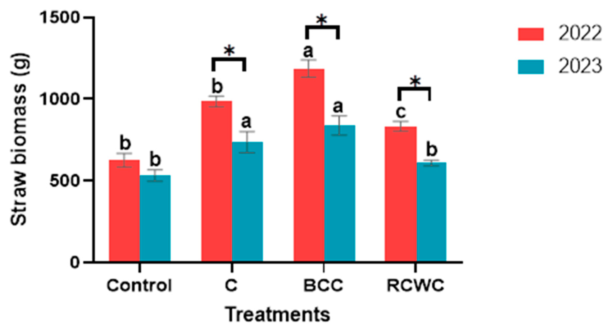 Soilsystems 09 00016 g005