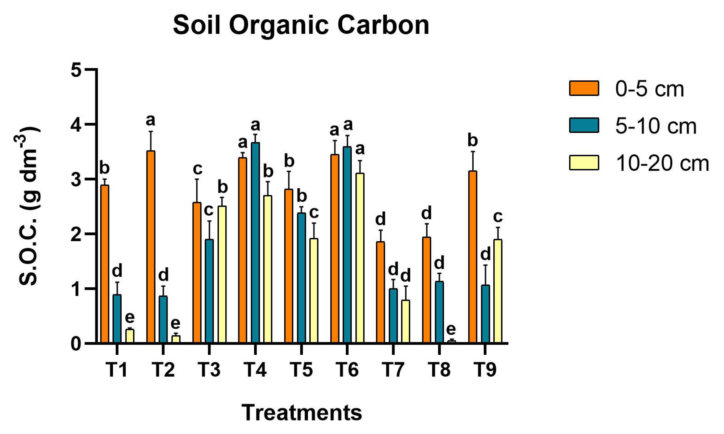 Soilsystems 09 00017 g002