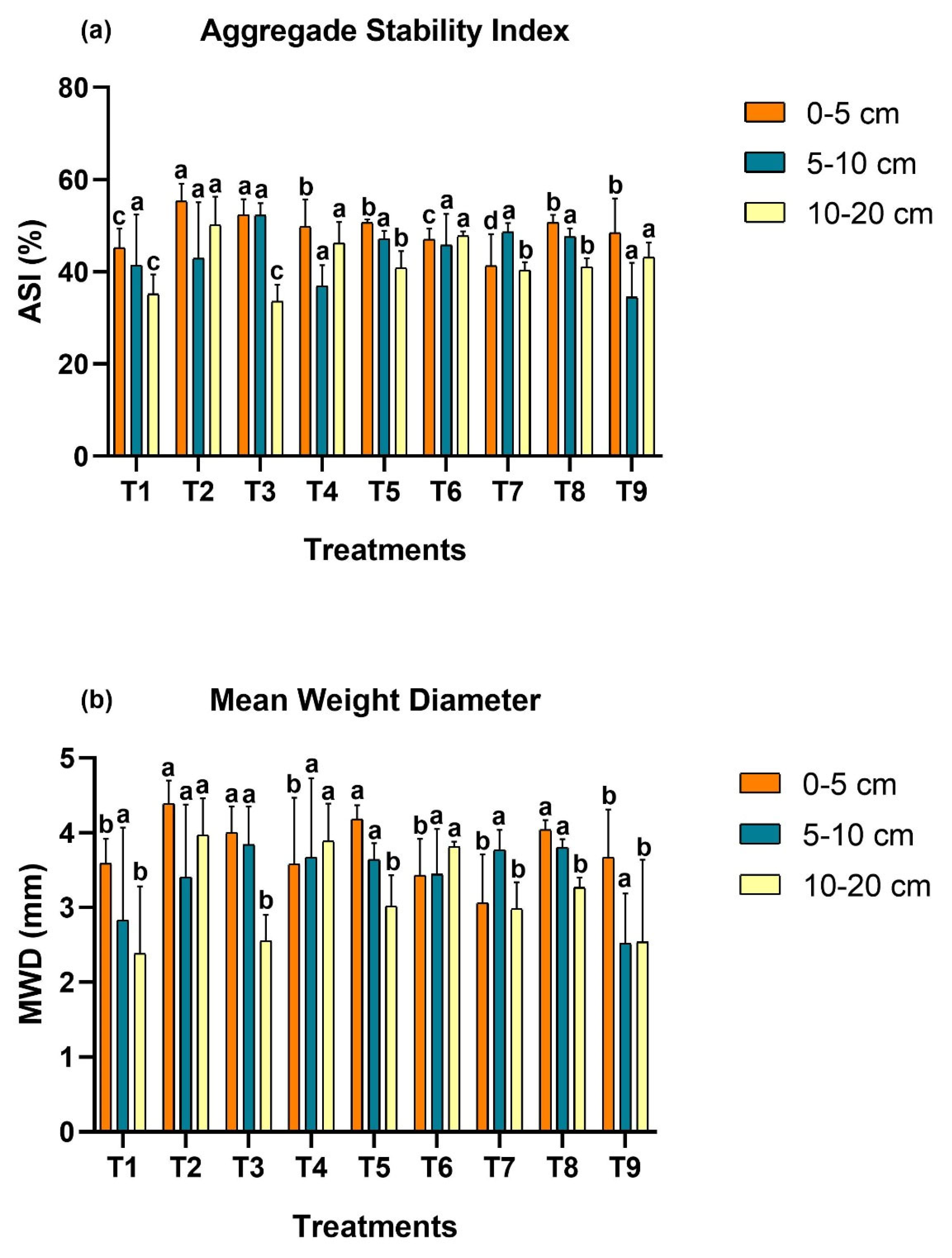 Soilsystems 09 00017 g006