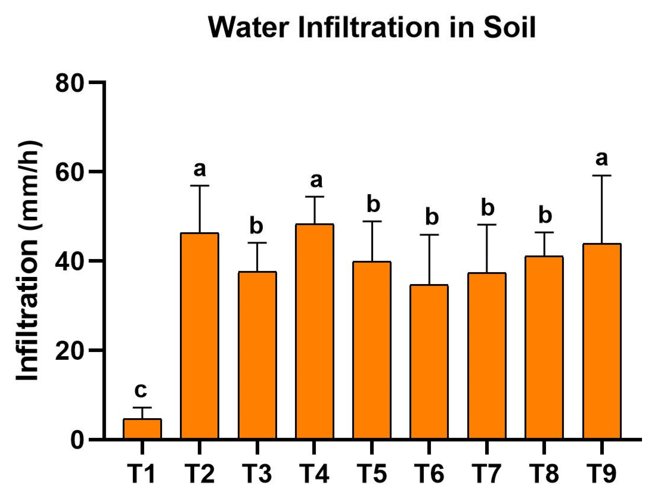 Soilsystems 09 00017 g007