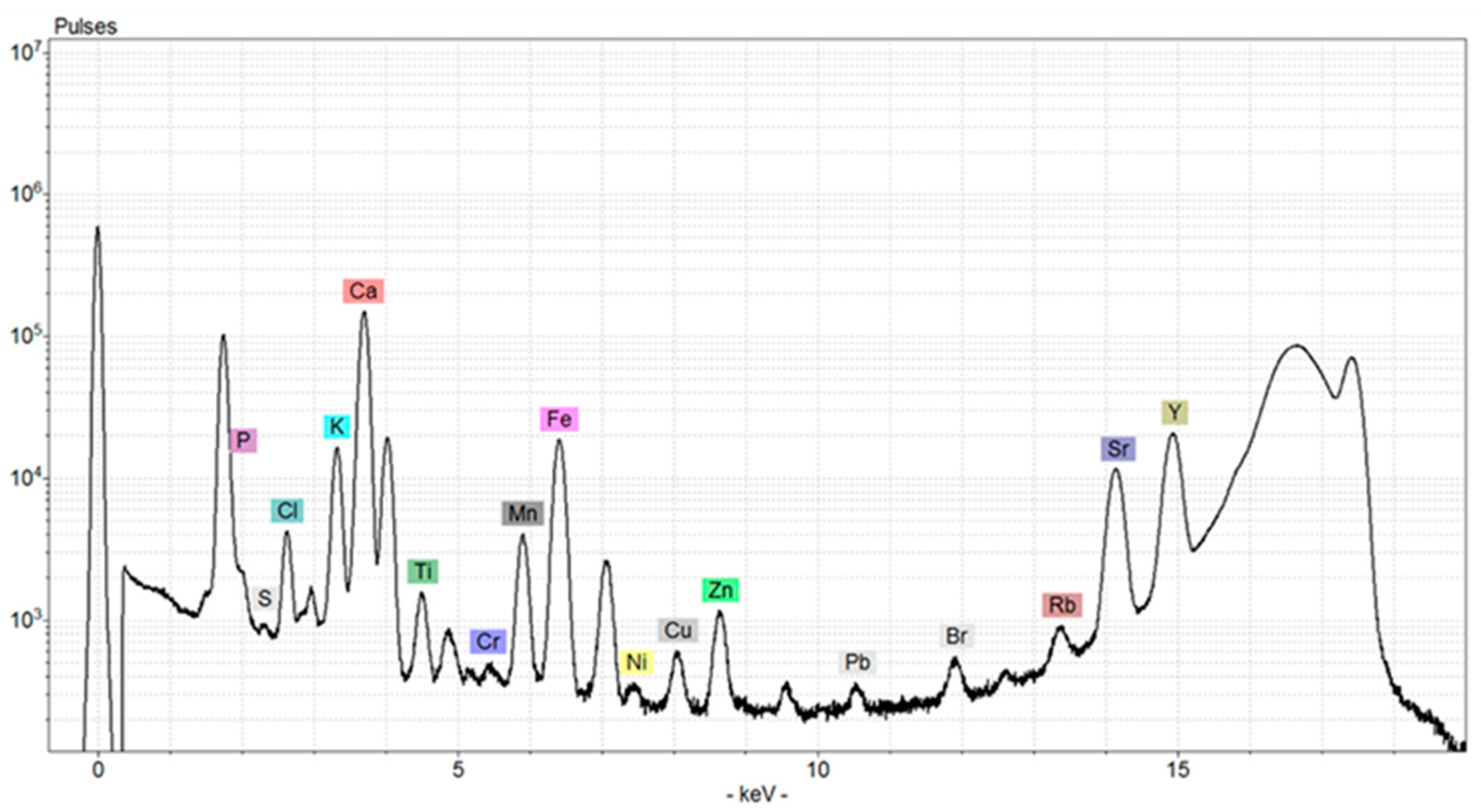 Soilsystems 09 00018 g001