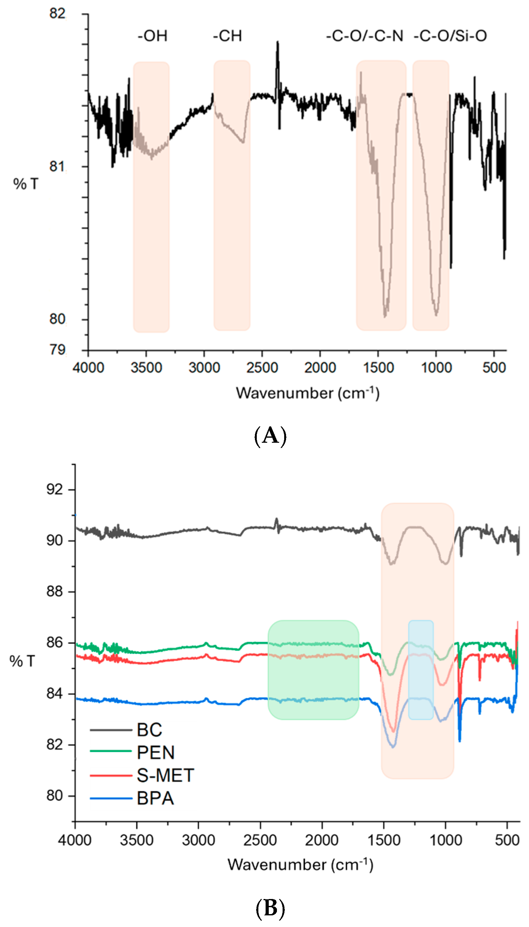 Soilsystems 09 00018 g003