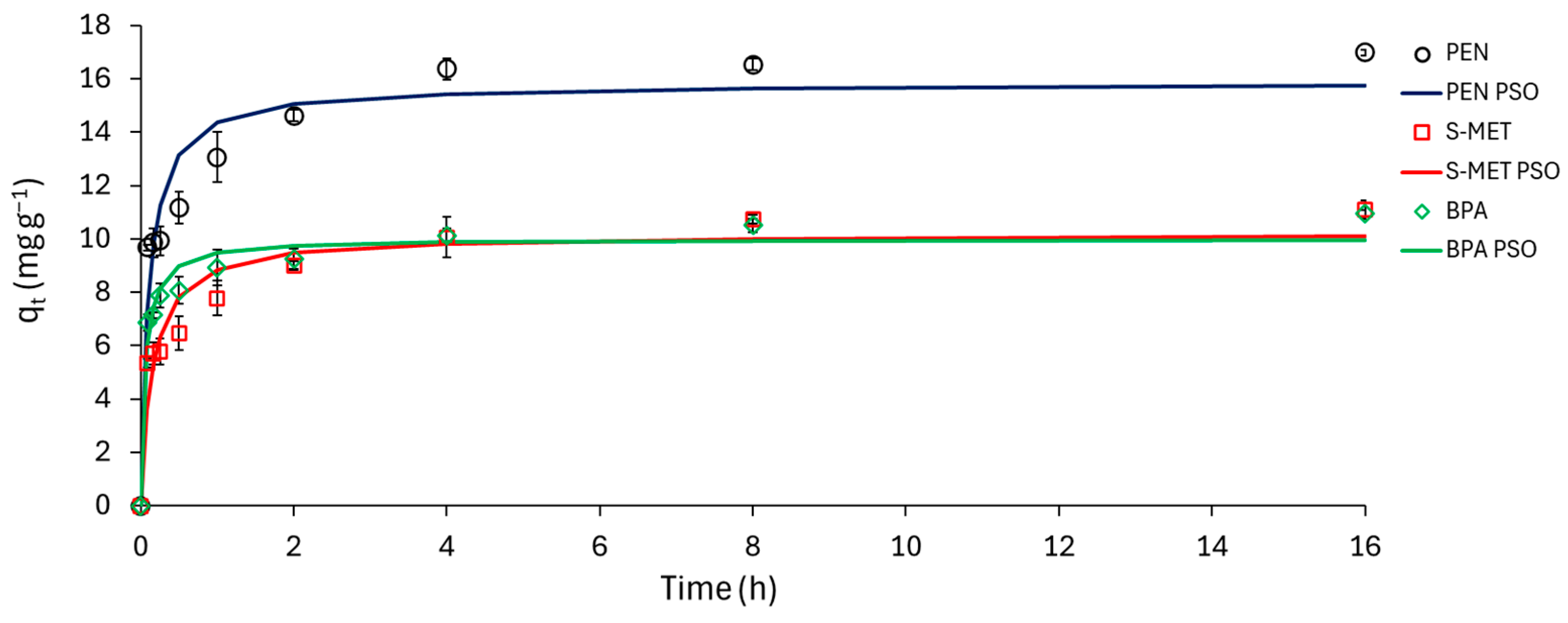 Soilsystems 09 00018 g005