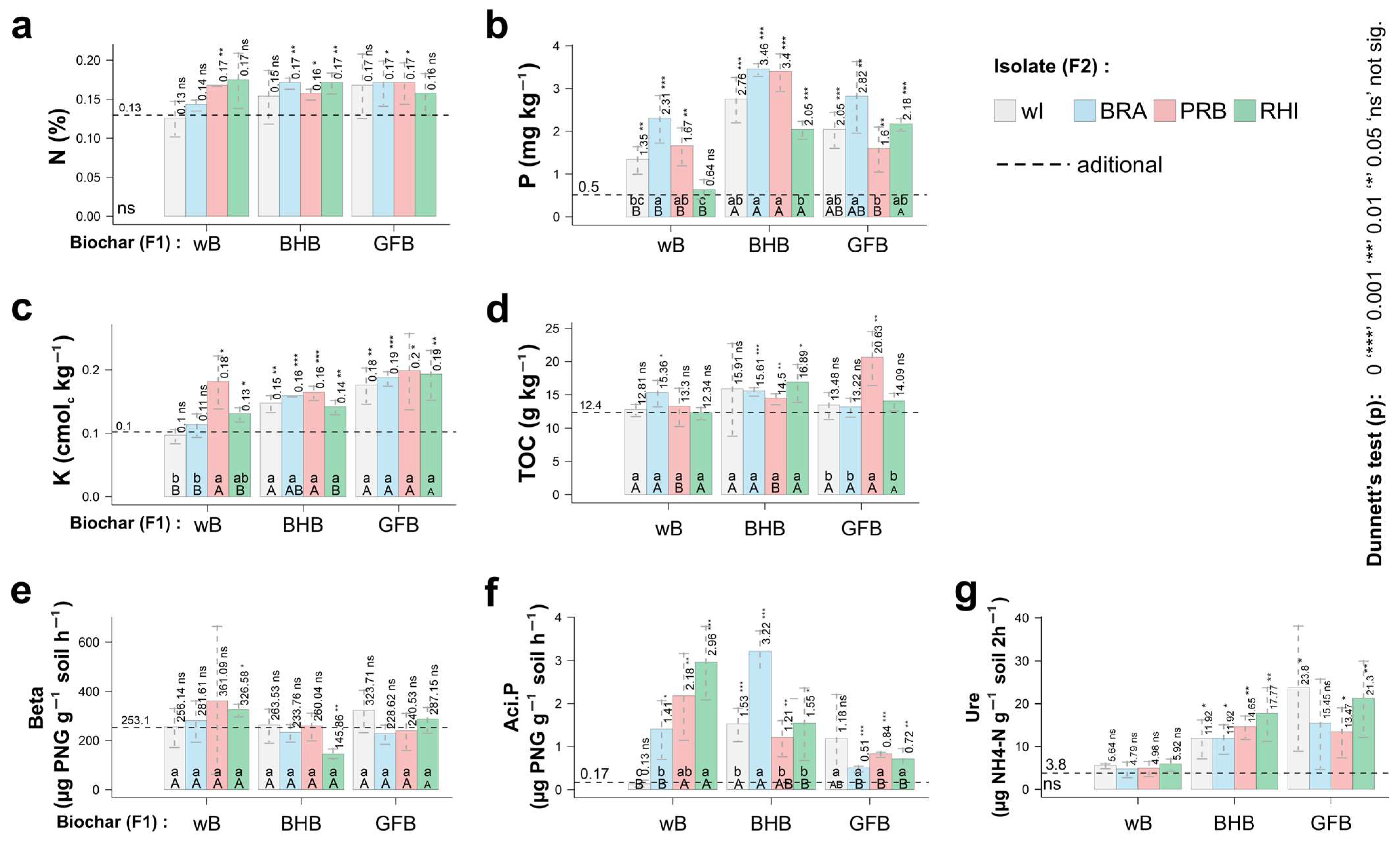 Soilsystems 09 00019 g001