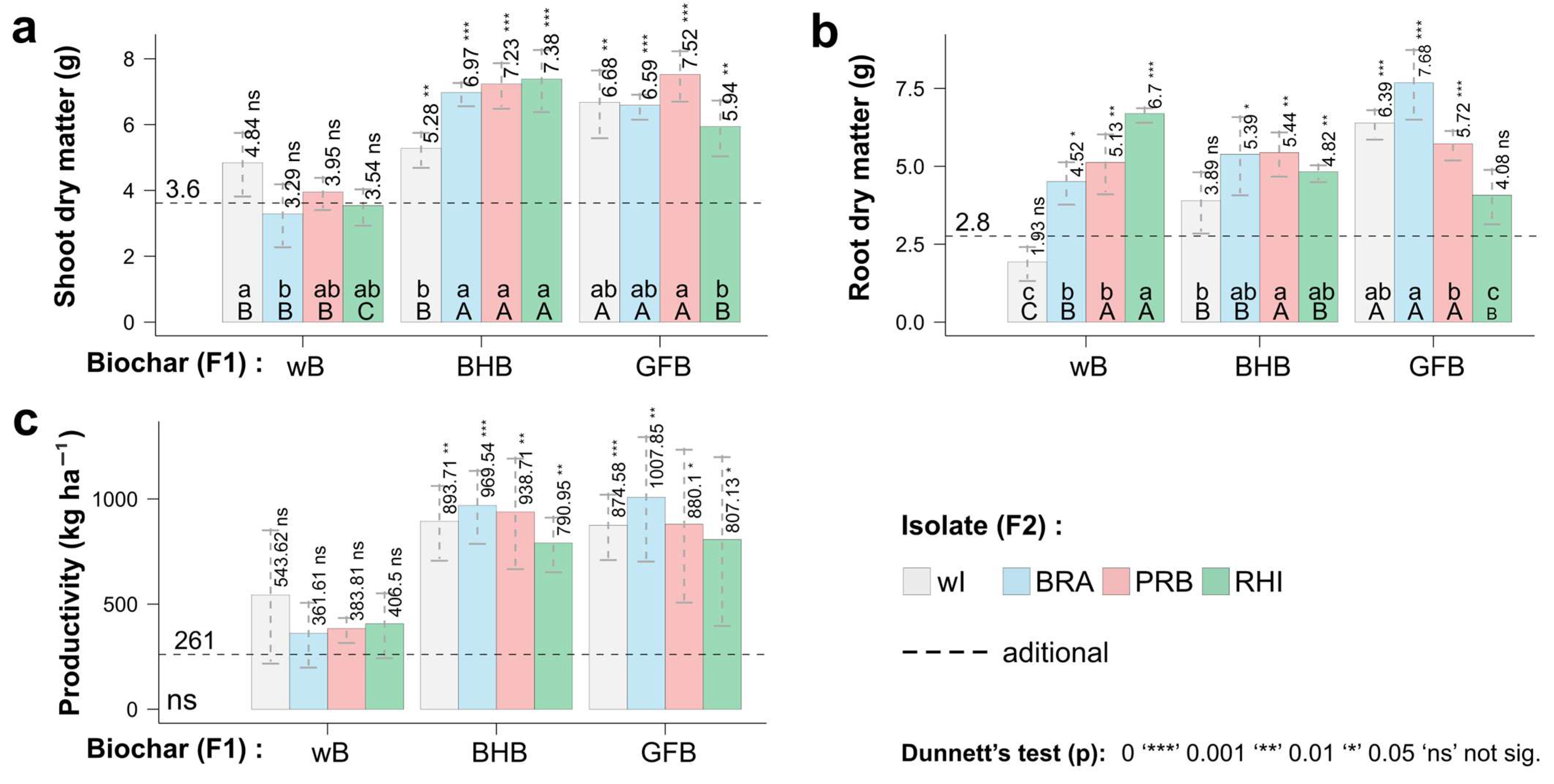 Soilsystems 09 00019 g002