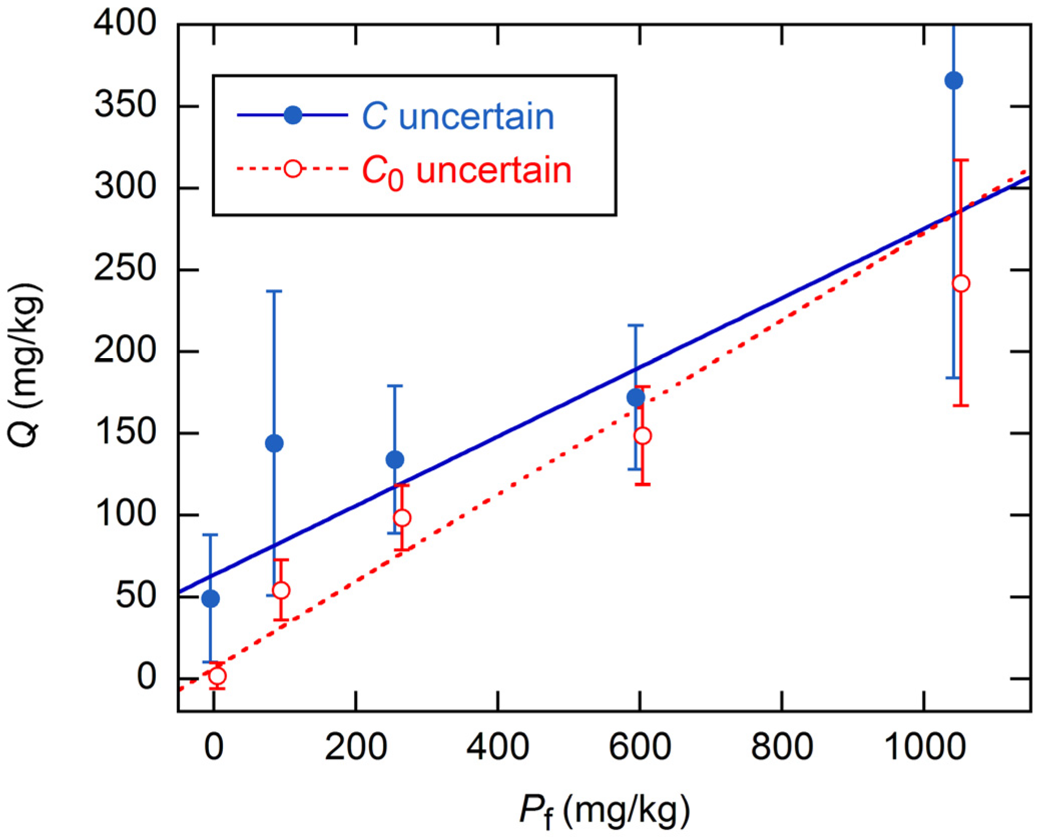 Soilsystems 09 00022 g002