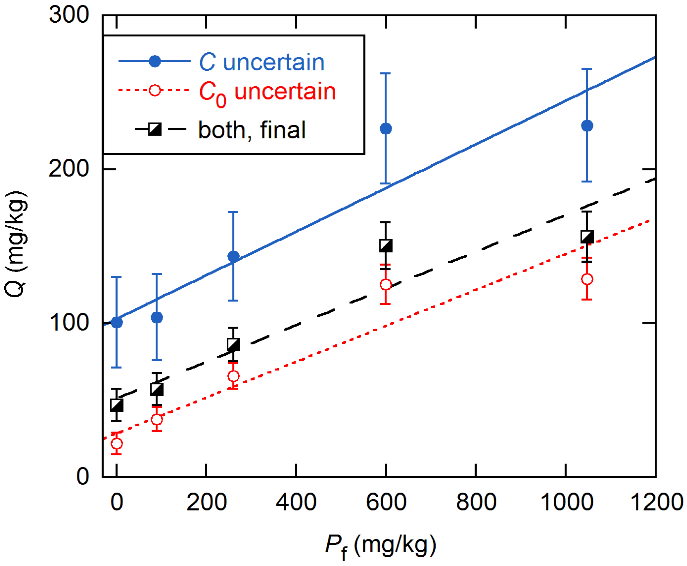 Soilsystems 09 00022 g003