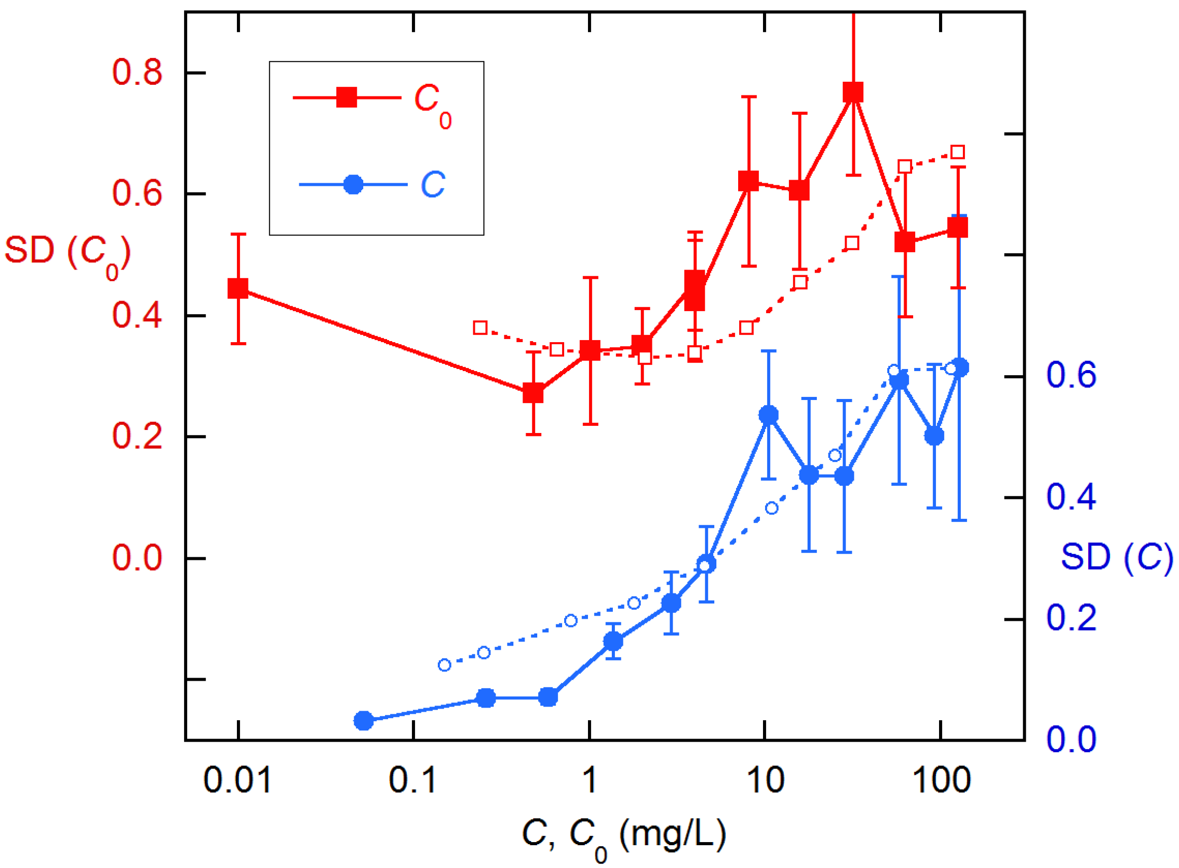 Soilsystems 09 00022 g005