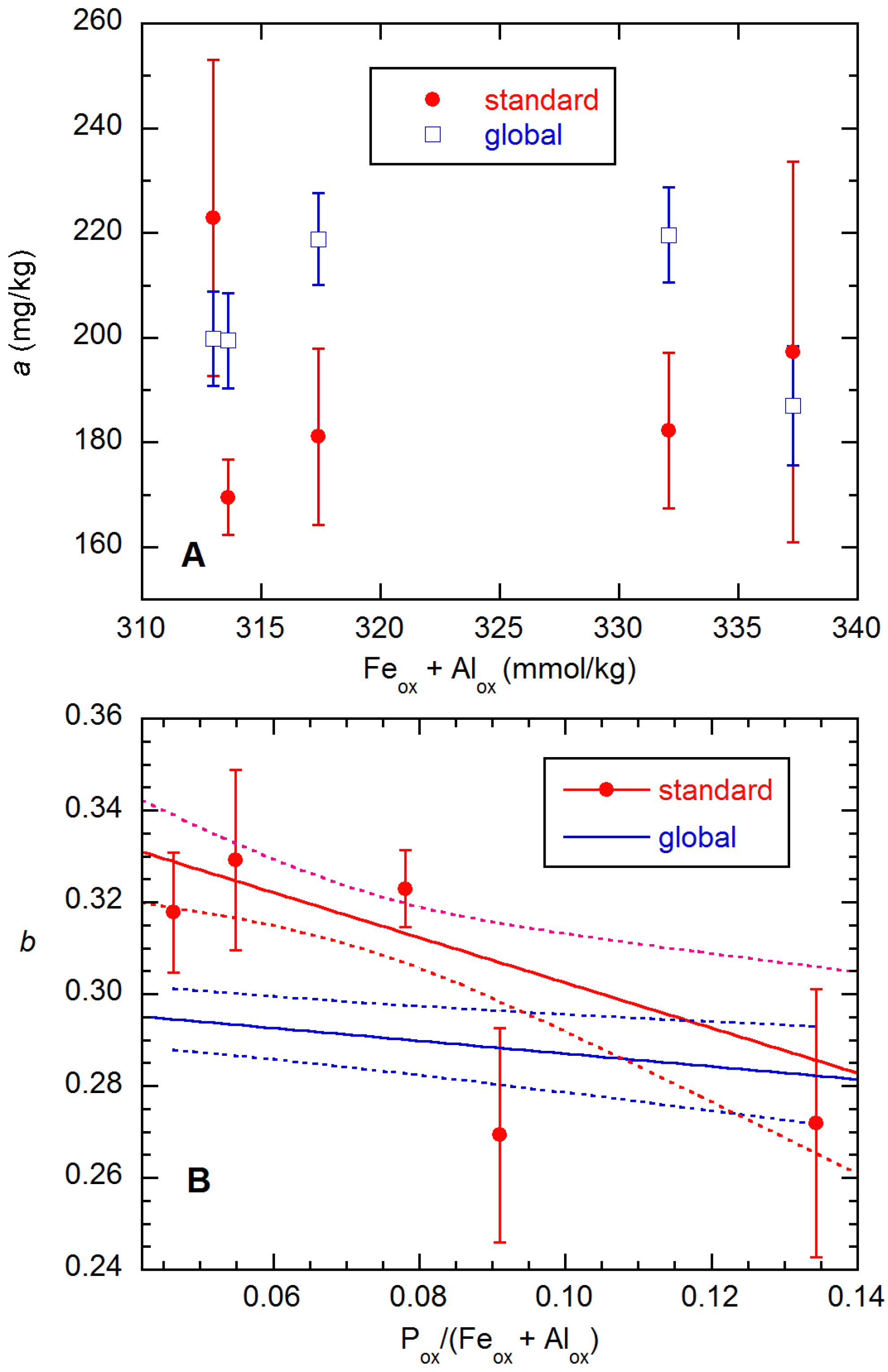 Soilsystems 09 00022 g006