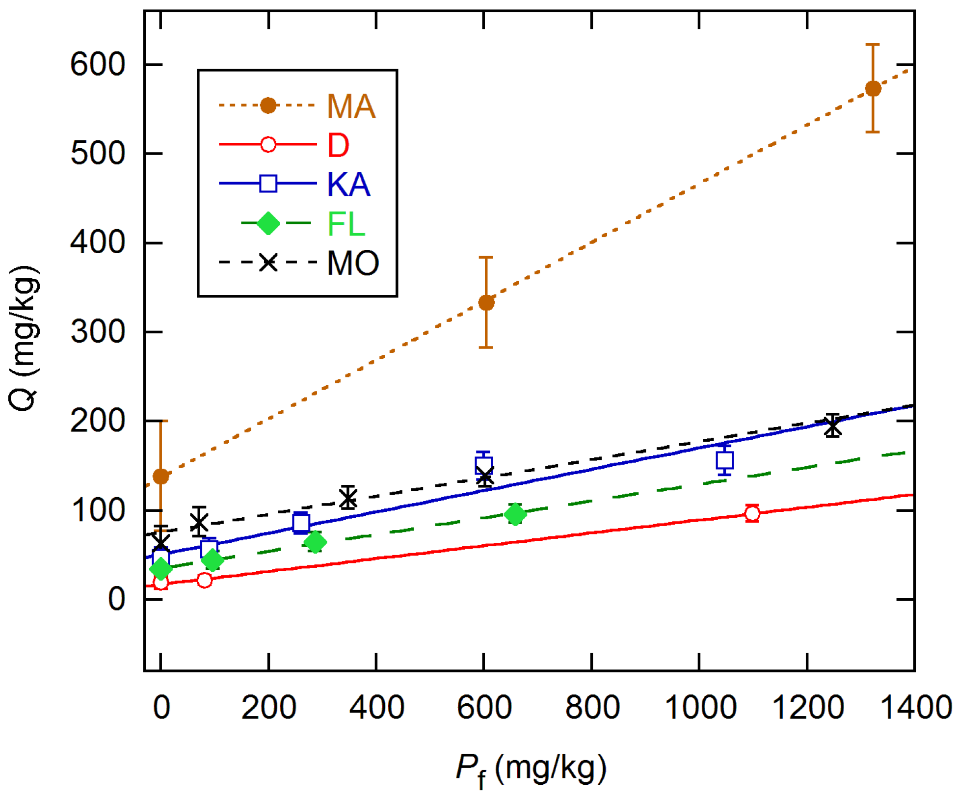 Soilsystems 09 00022 g007