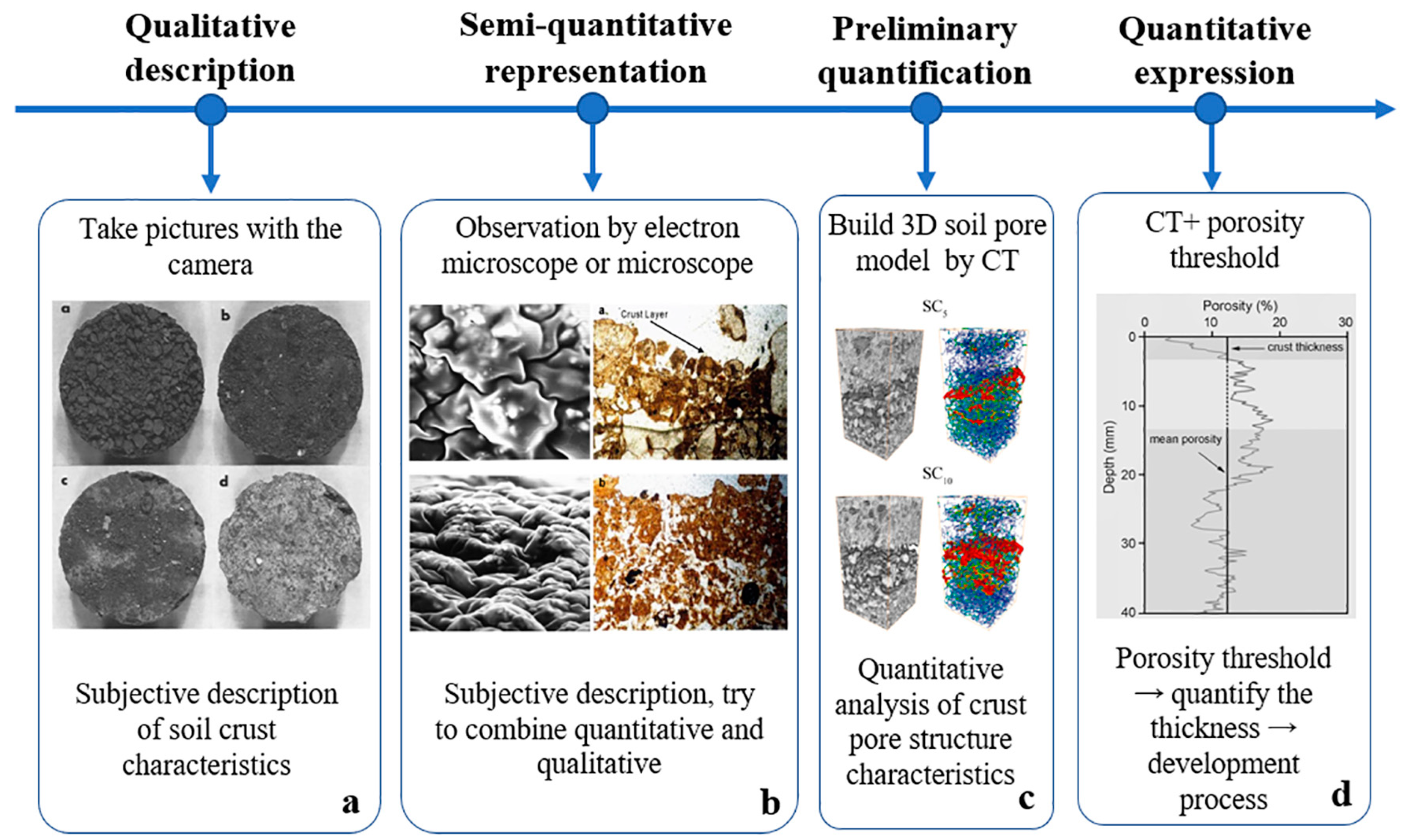 Soilsystems 09 00023 g002