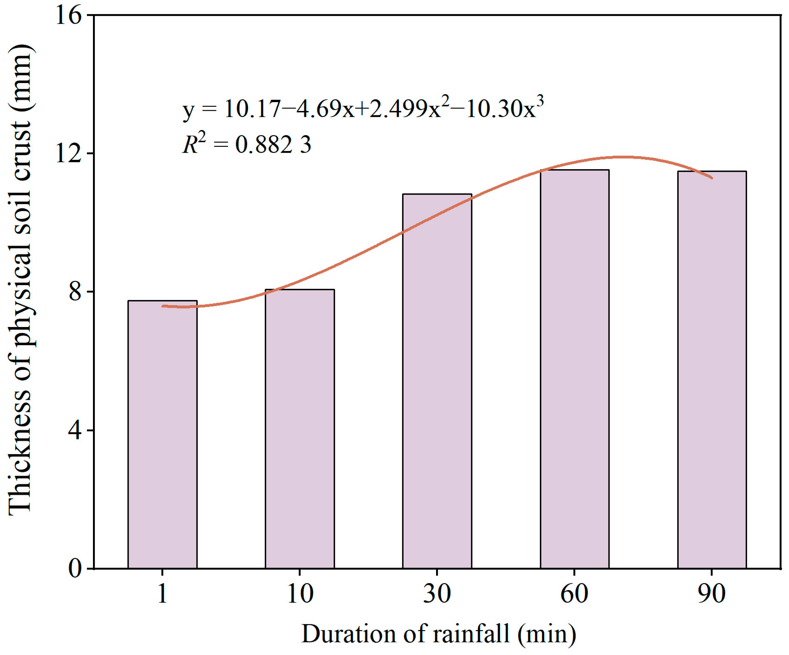 Soilsystems 09 00023 g003