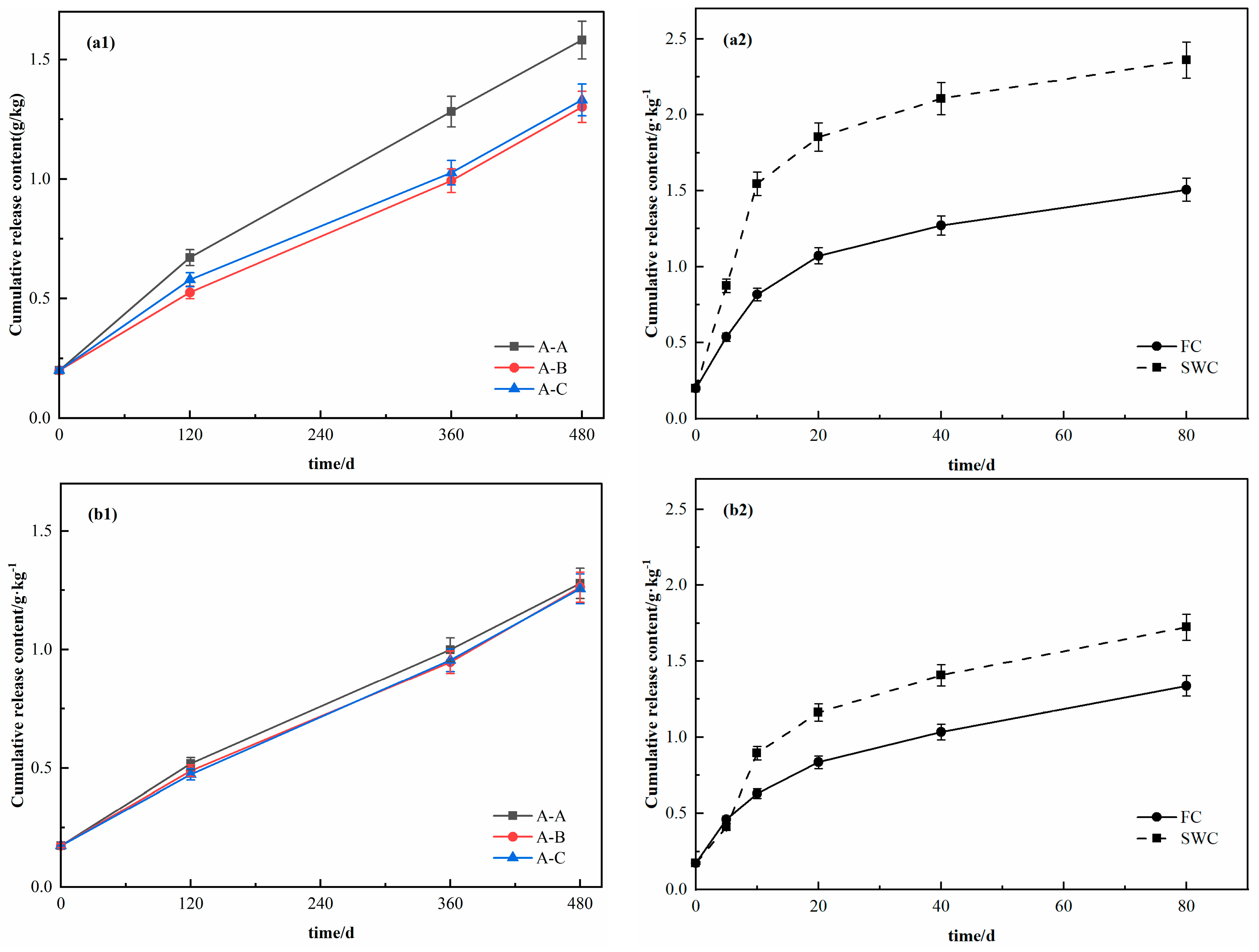 Soilsystems 09 00024 g002a