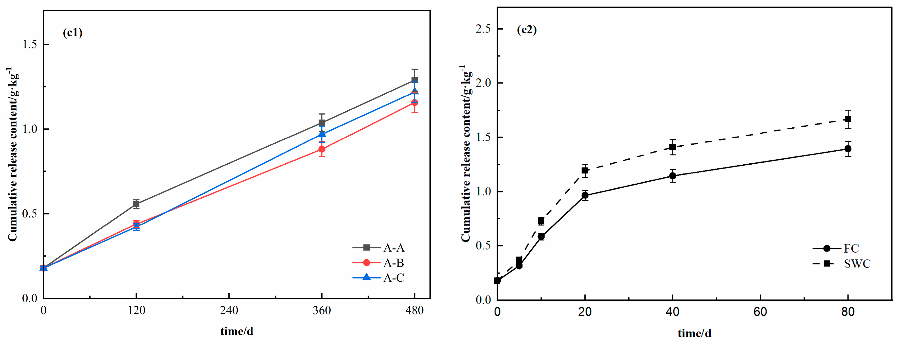 Soilsystems 09 00024 g002b